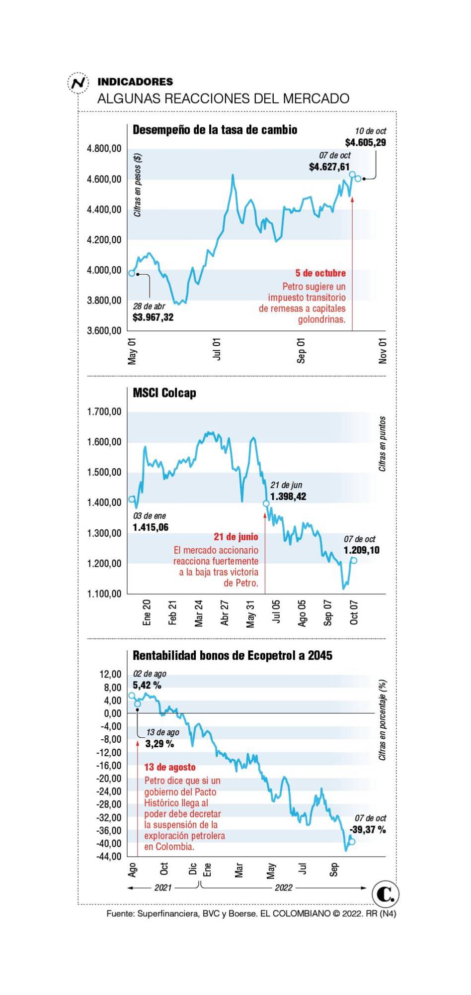 InfogrÃ¡fico
