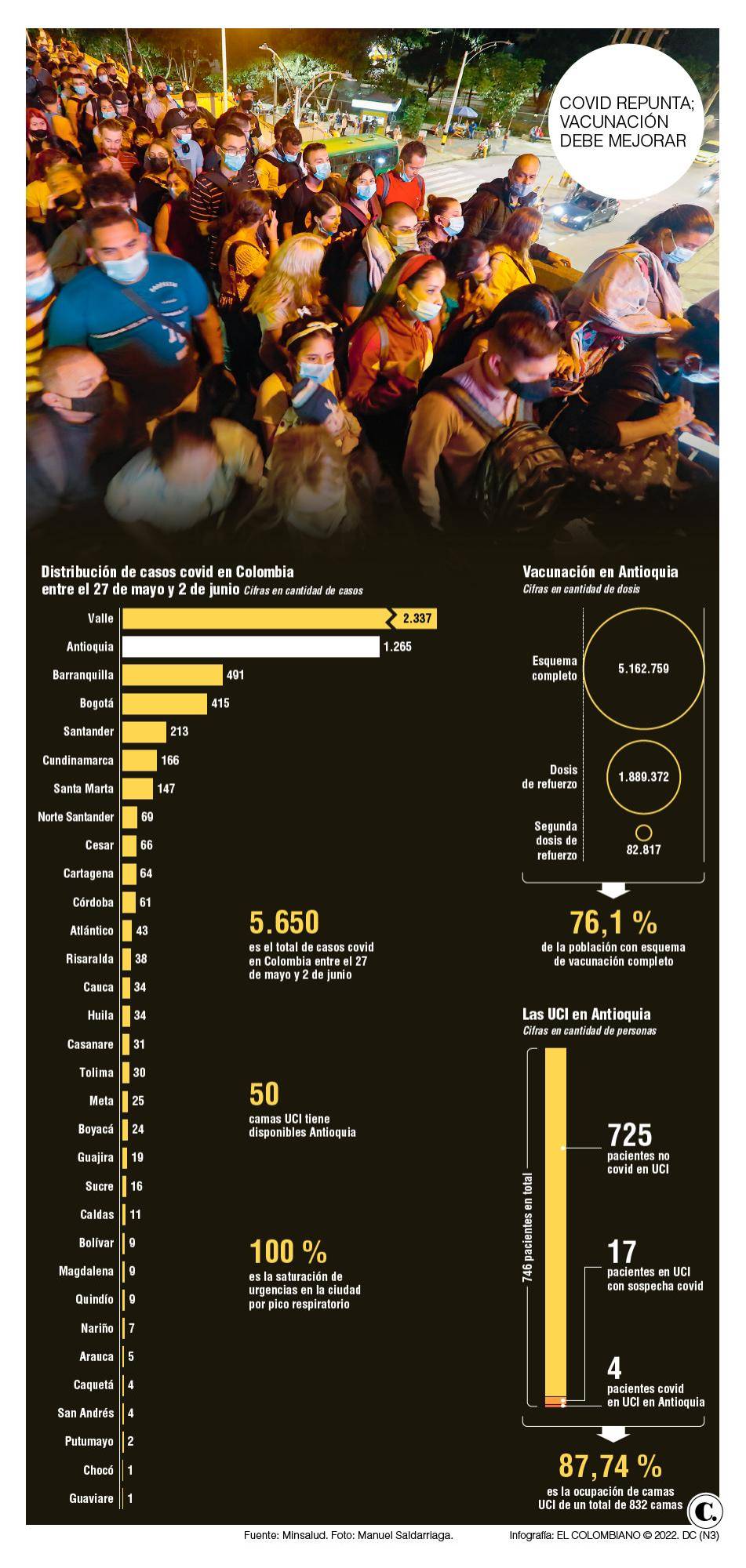 InfogrÃ¡fico