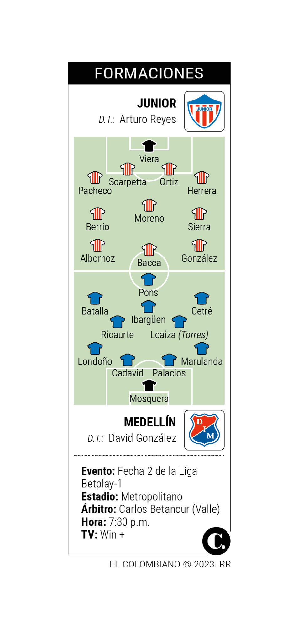 InfogrÃ¡fico
