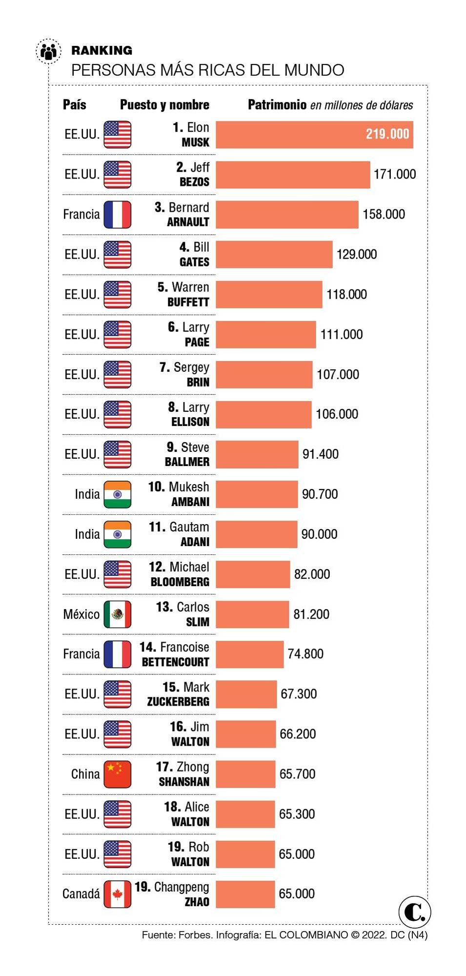 InfogrÃ¡fico
