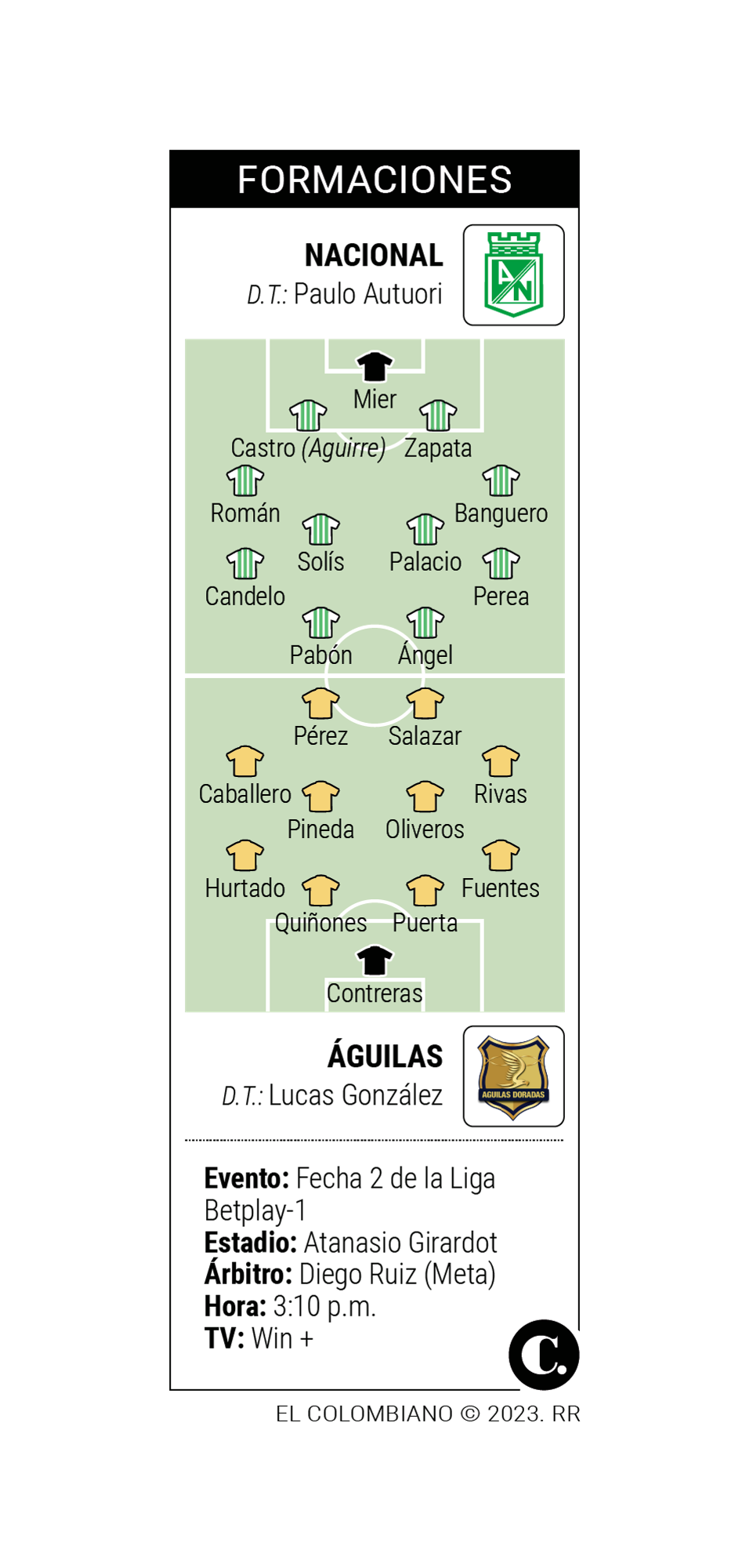 InfogrÃ¡fico