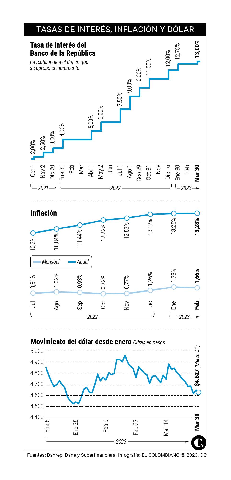 InfogrÃ¡fico