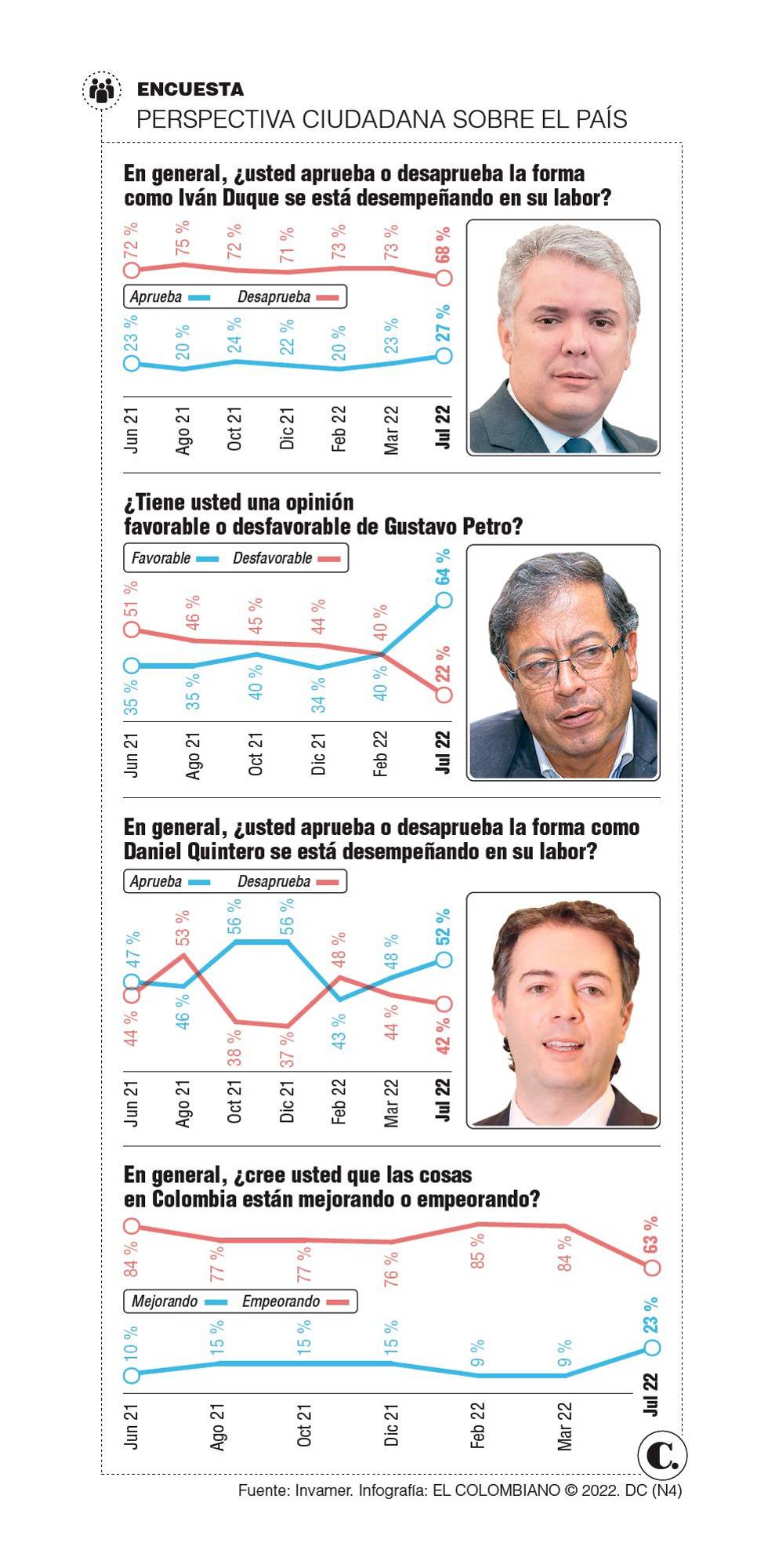InfogrÃ¡fico