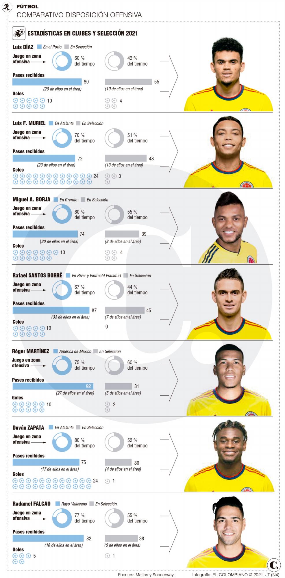 InfogrÃ¡fico