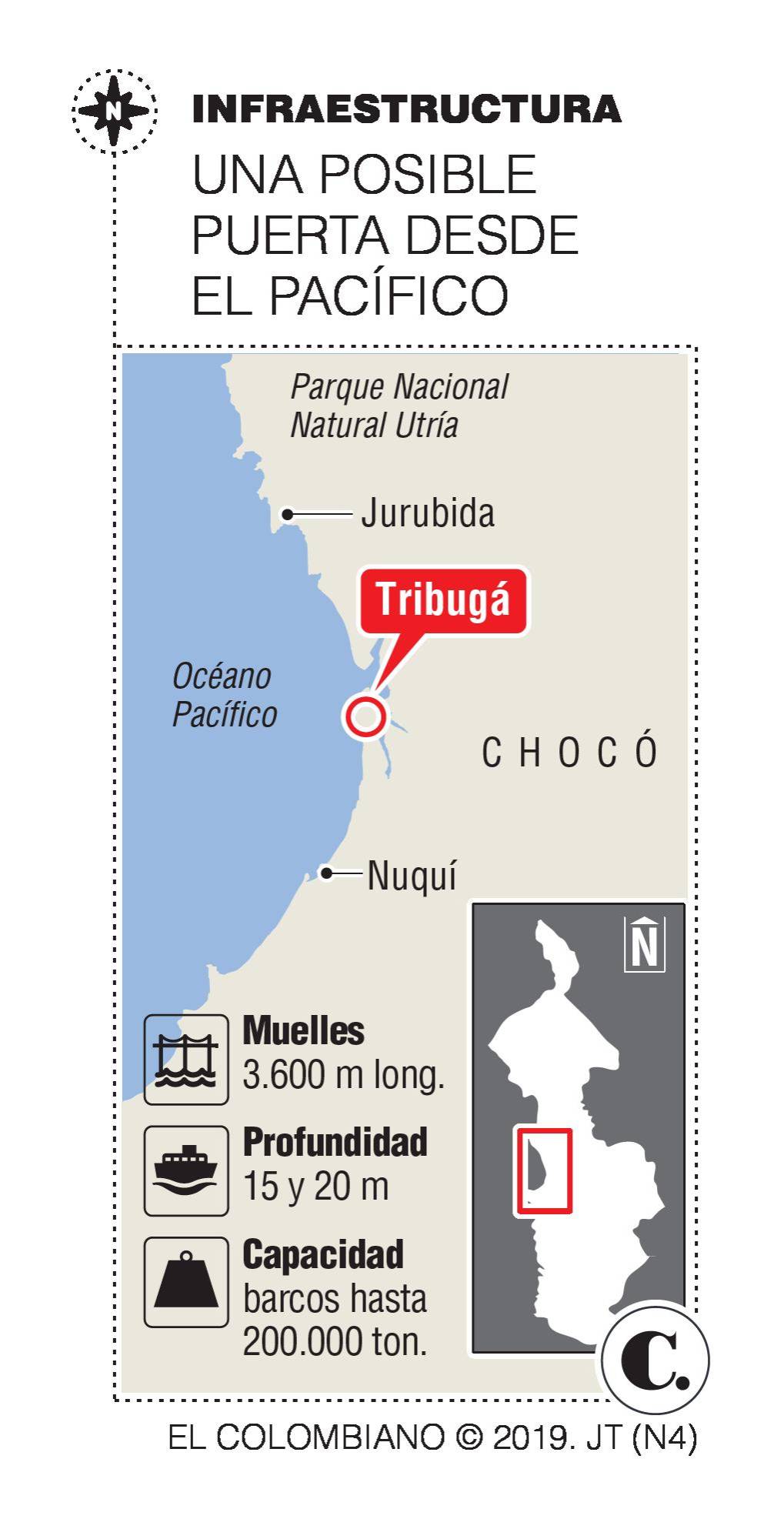 InfogrÃ¡fico
