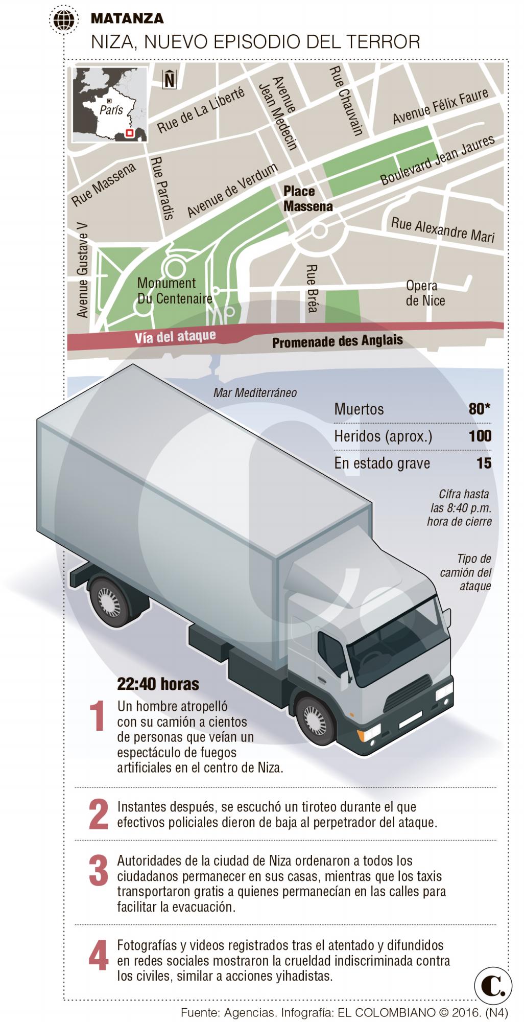 InfogrÃ¡fico
