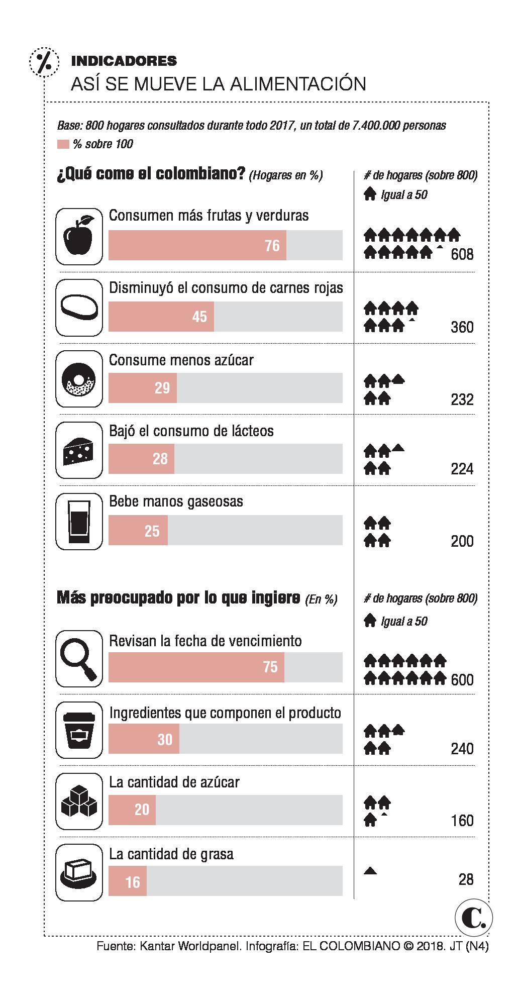 InfogrÃ¡fico