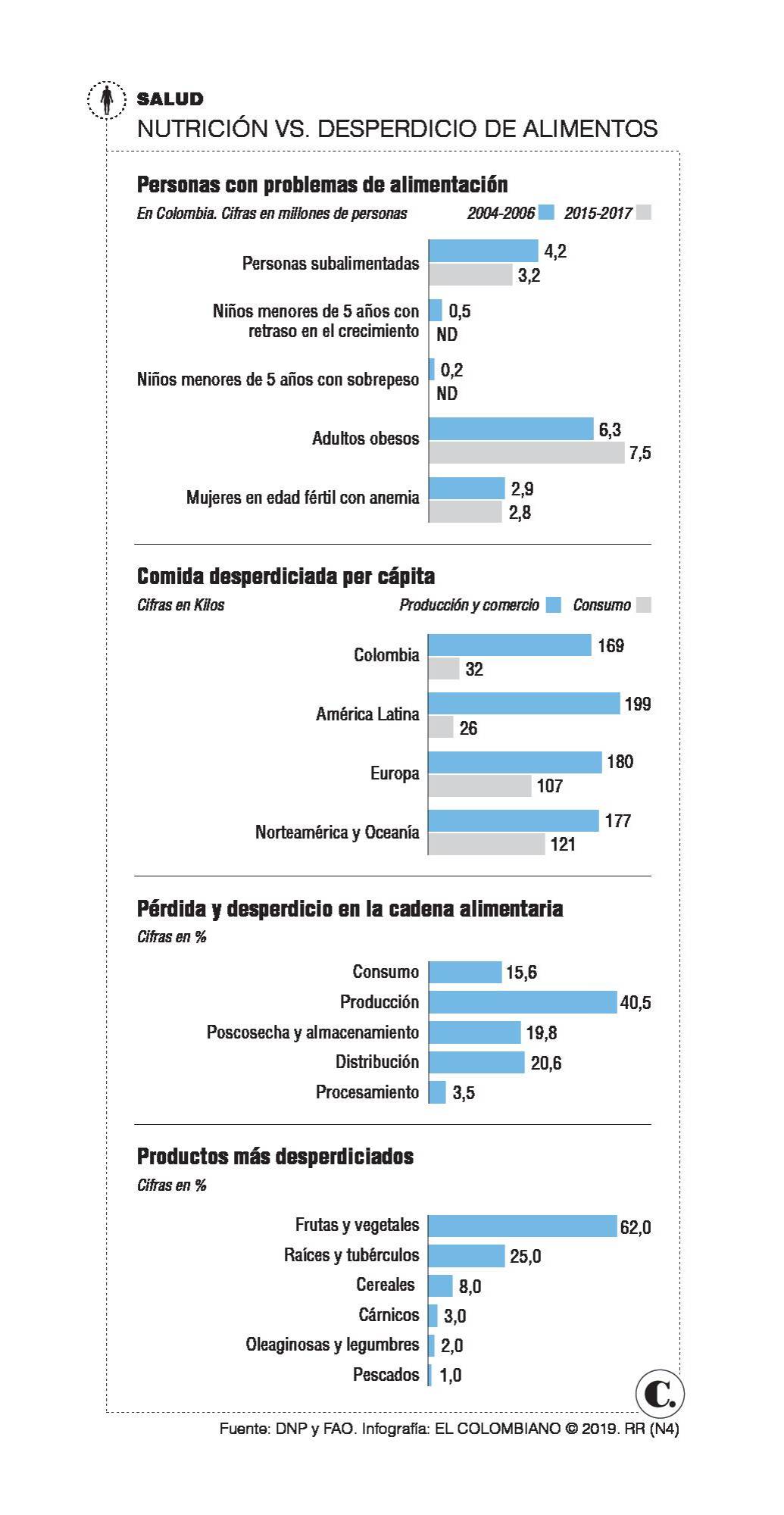 InfogrÃ¡fico