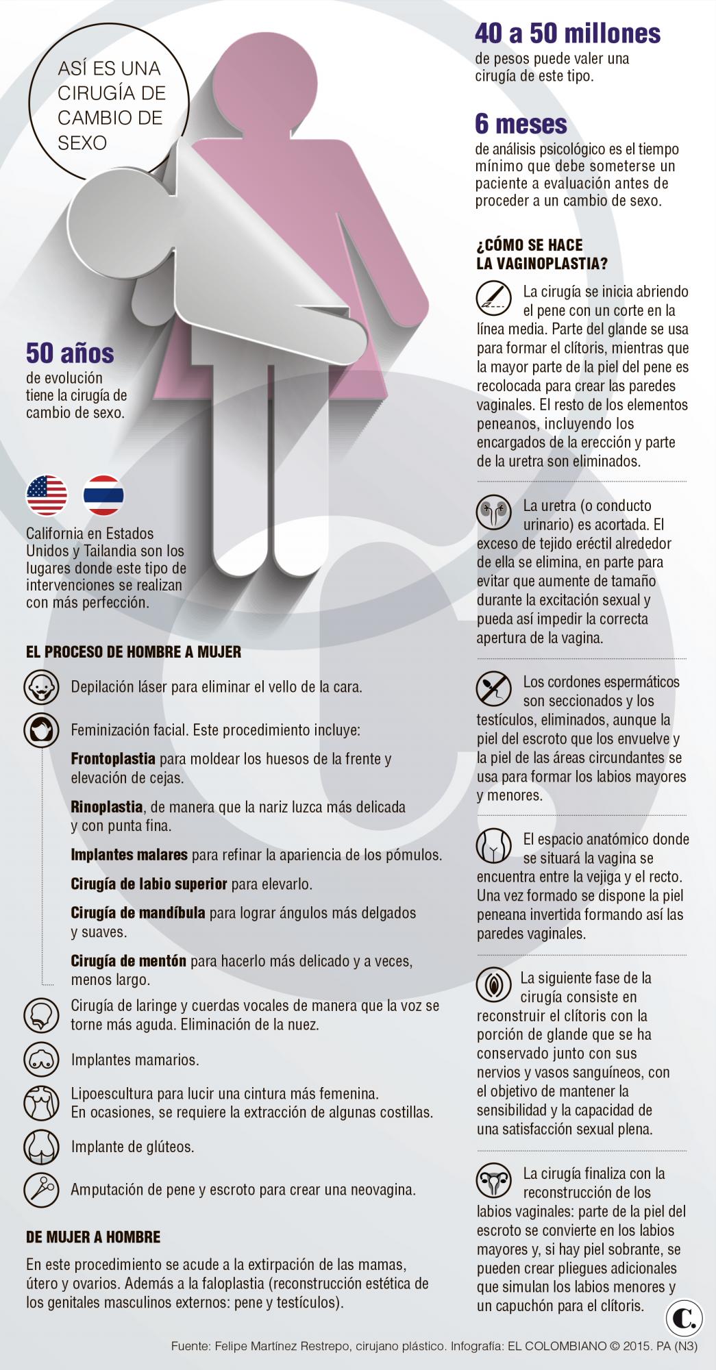 InfogrÃ¡fico