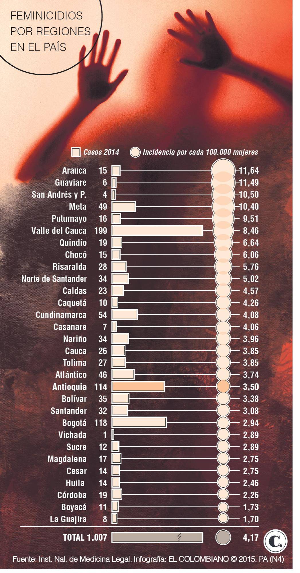InfogrÃ¡fico