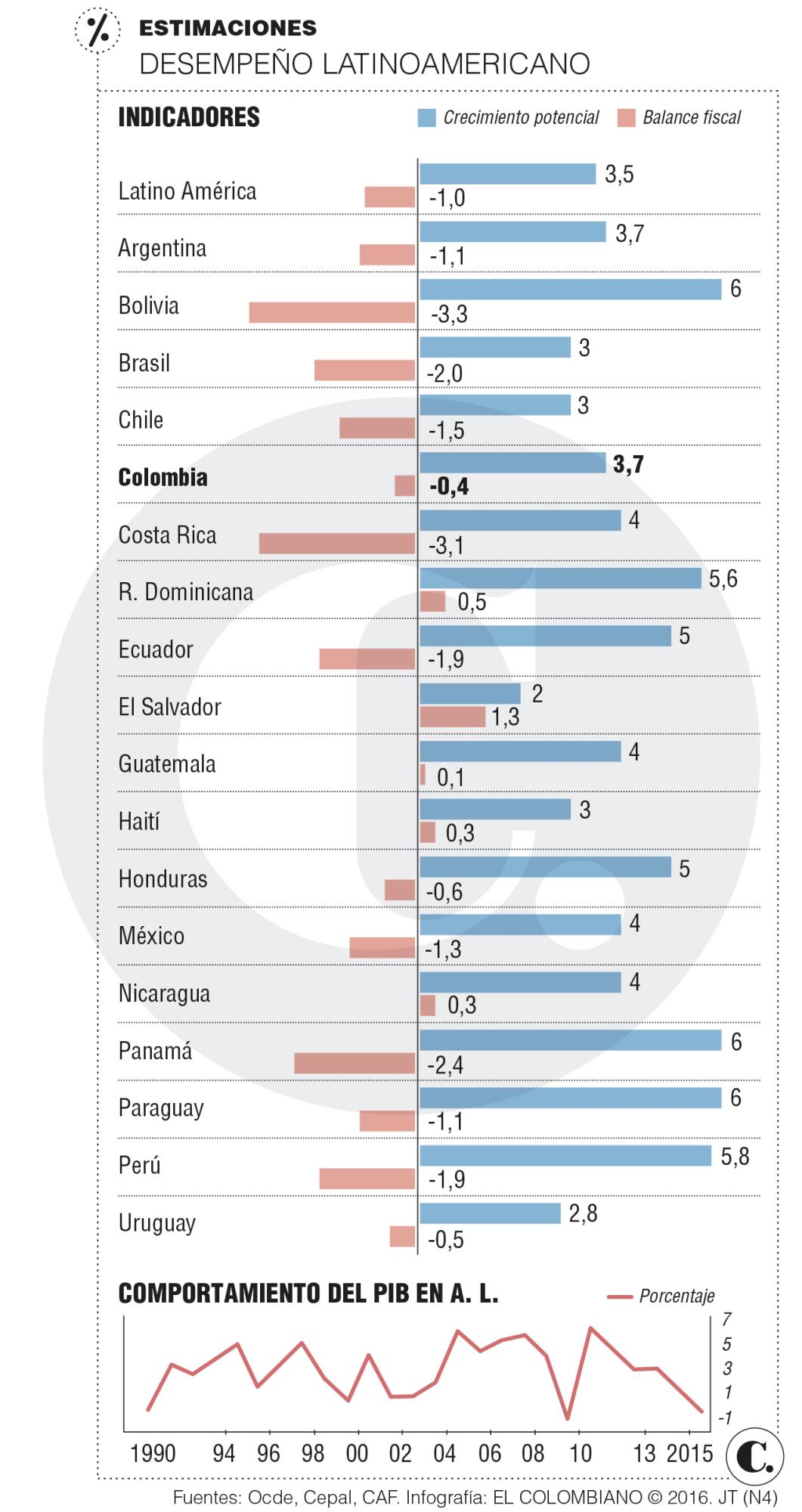 InfogrÃ¡fico
