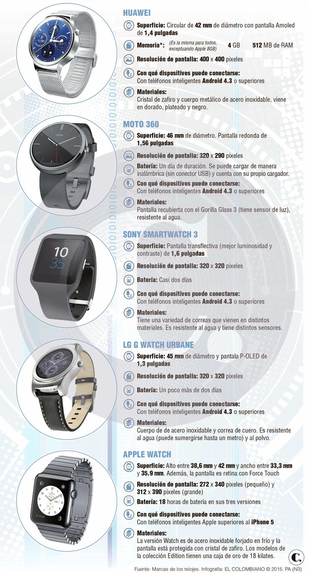 InfogrÃ¡fico