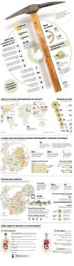 Uso, comercialización y efectos del mercurio en la salud