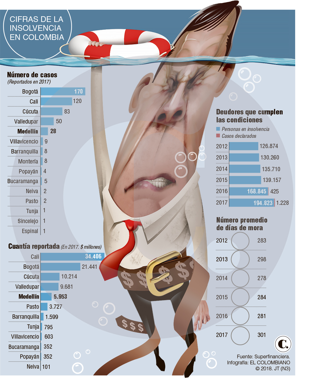 InfogrÃ¡fico