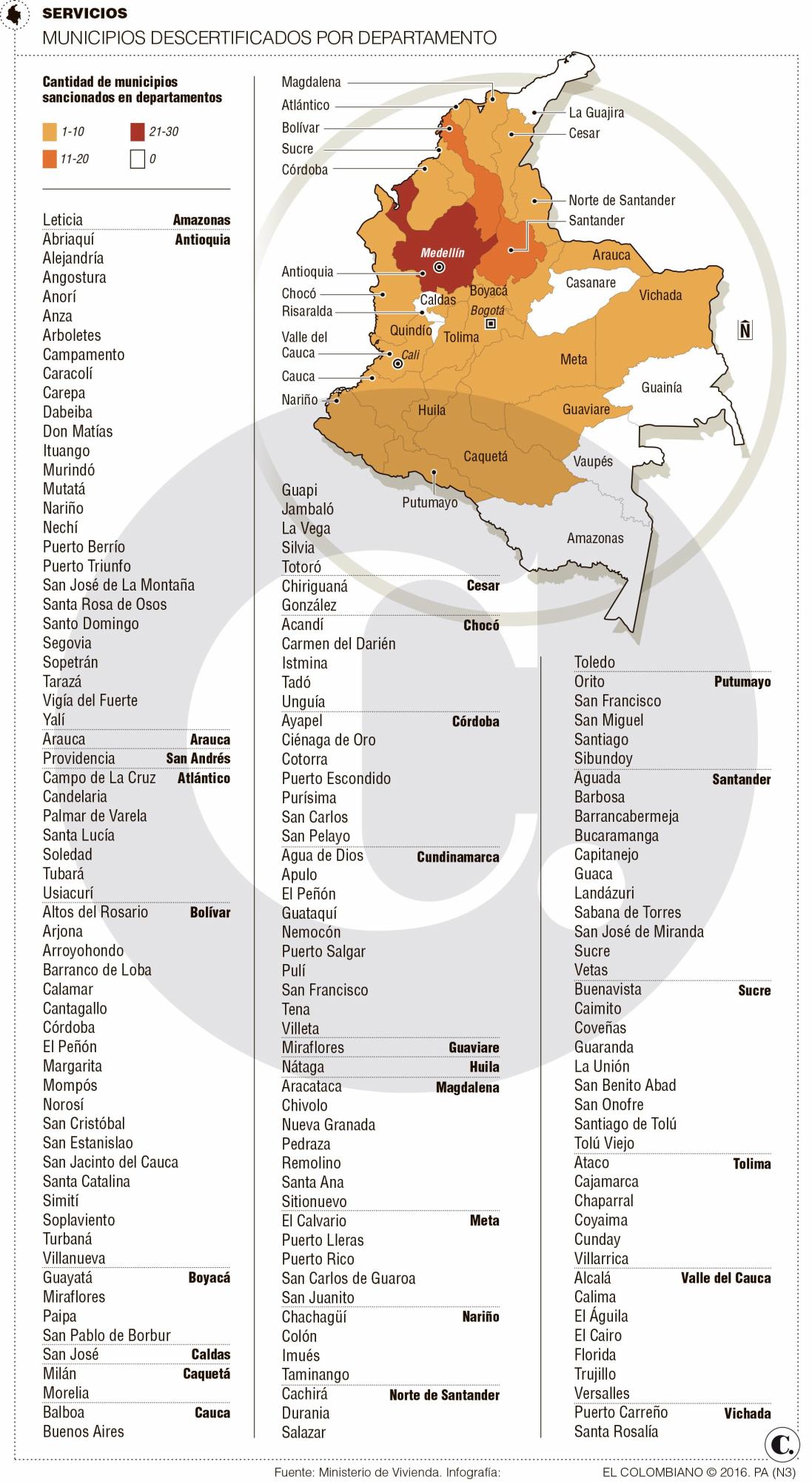 InfogrÃ¡fico