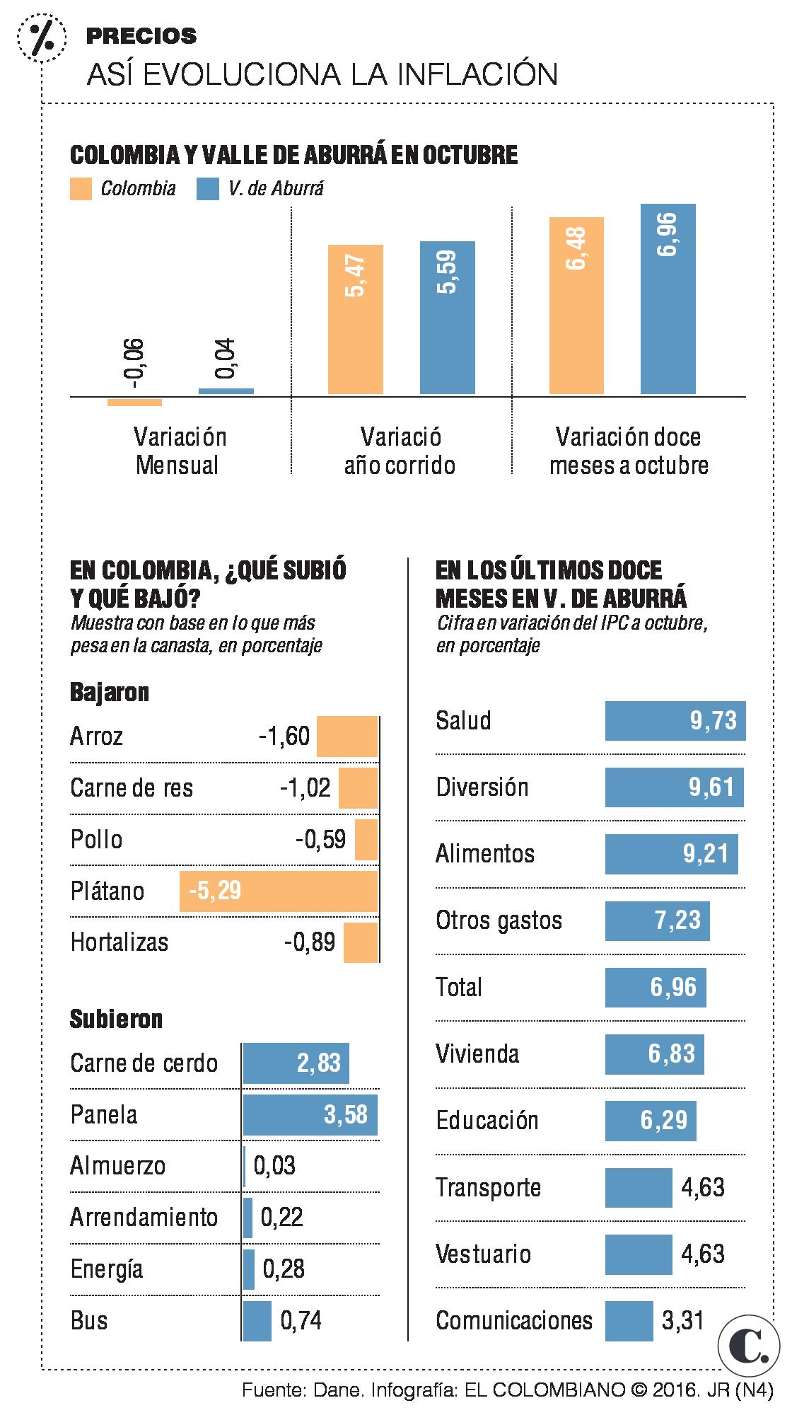 InfogrÃ¡fico