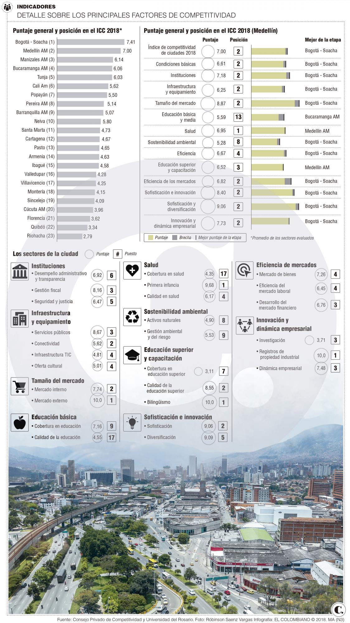 InfogrÃ¡fico