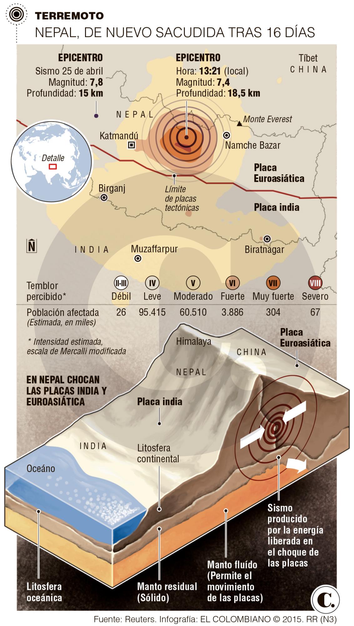 InfogrÃ¡fico