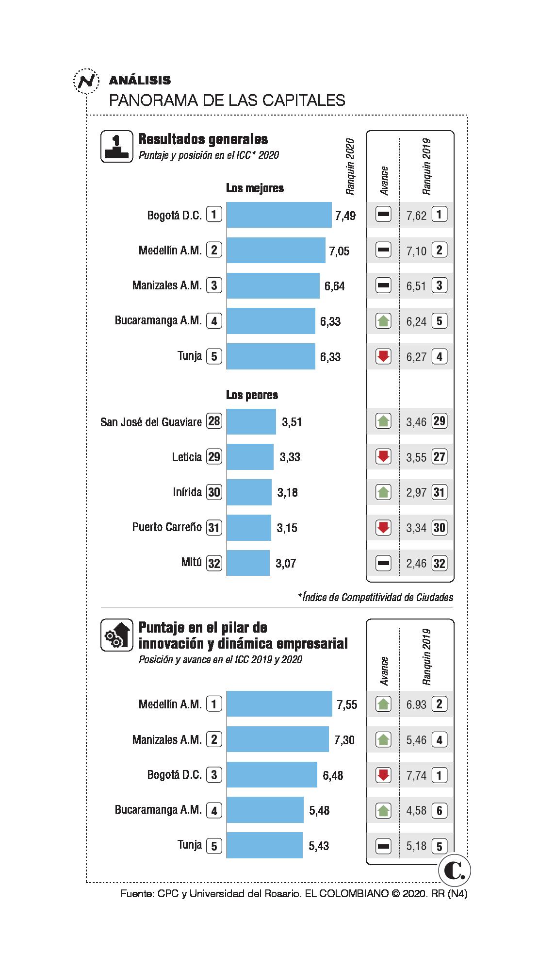 InfogrÃ¡fico
