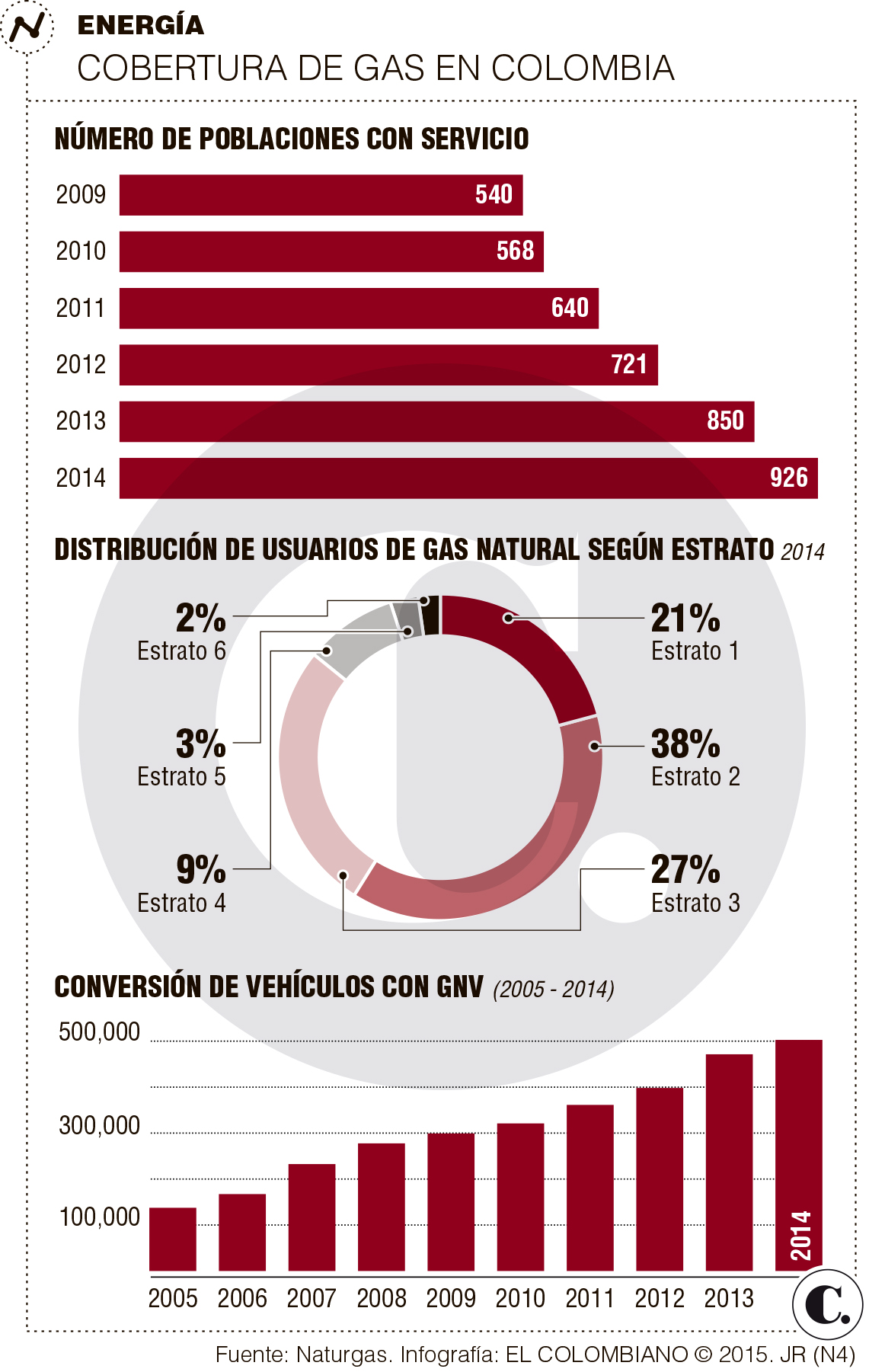 InfogrÃ¡fico