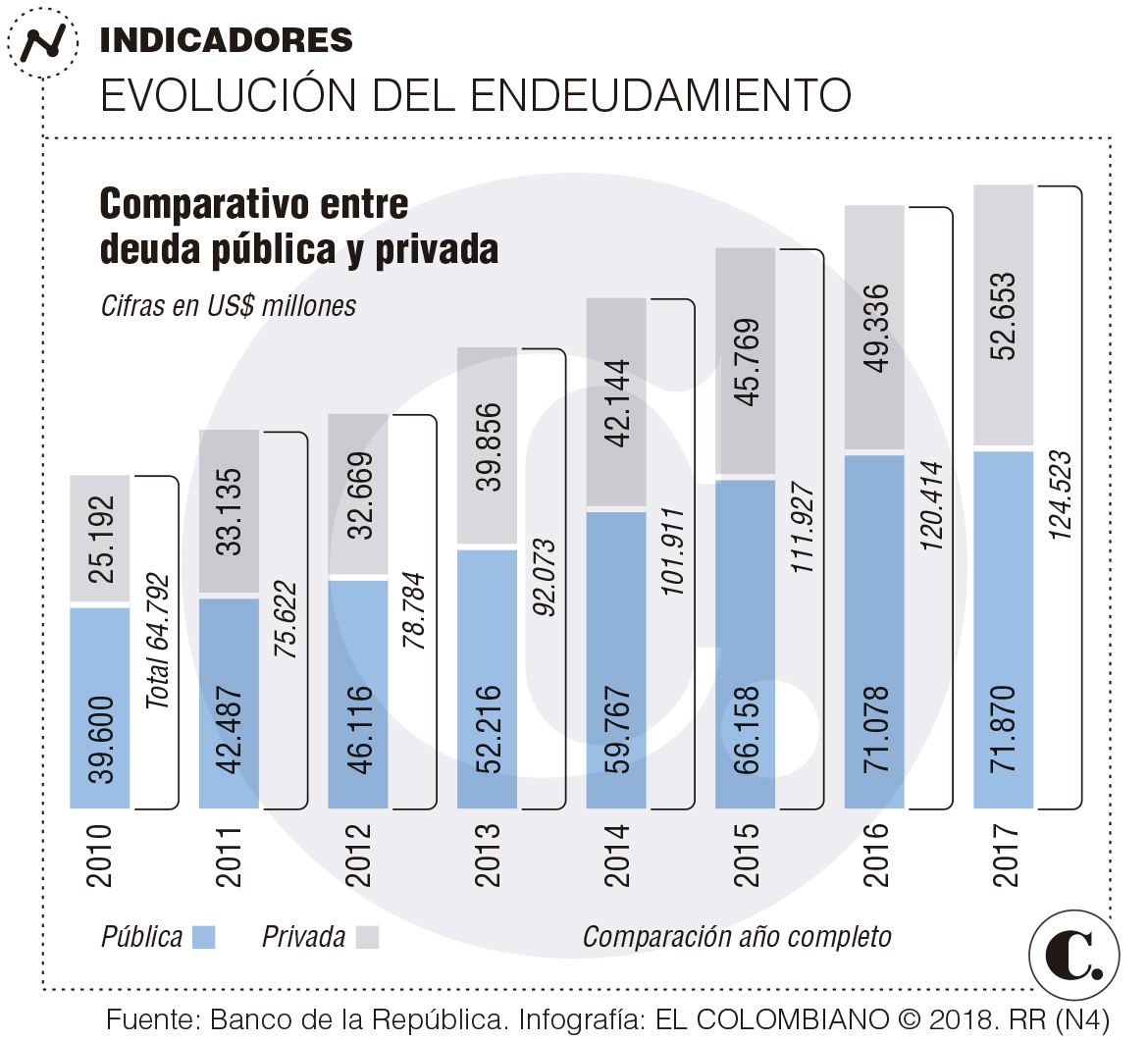 InfogrÃ¡fico