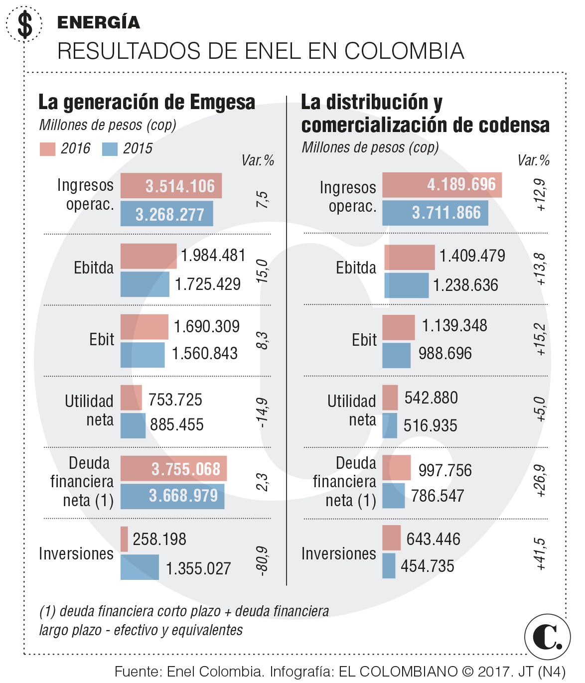 InfogrÃ¡fico