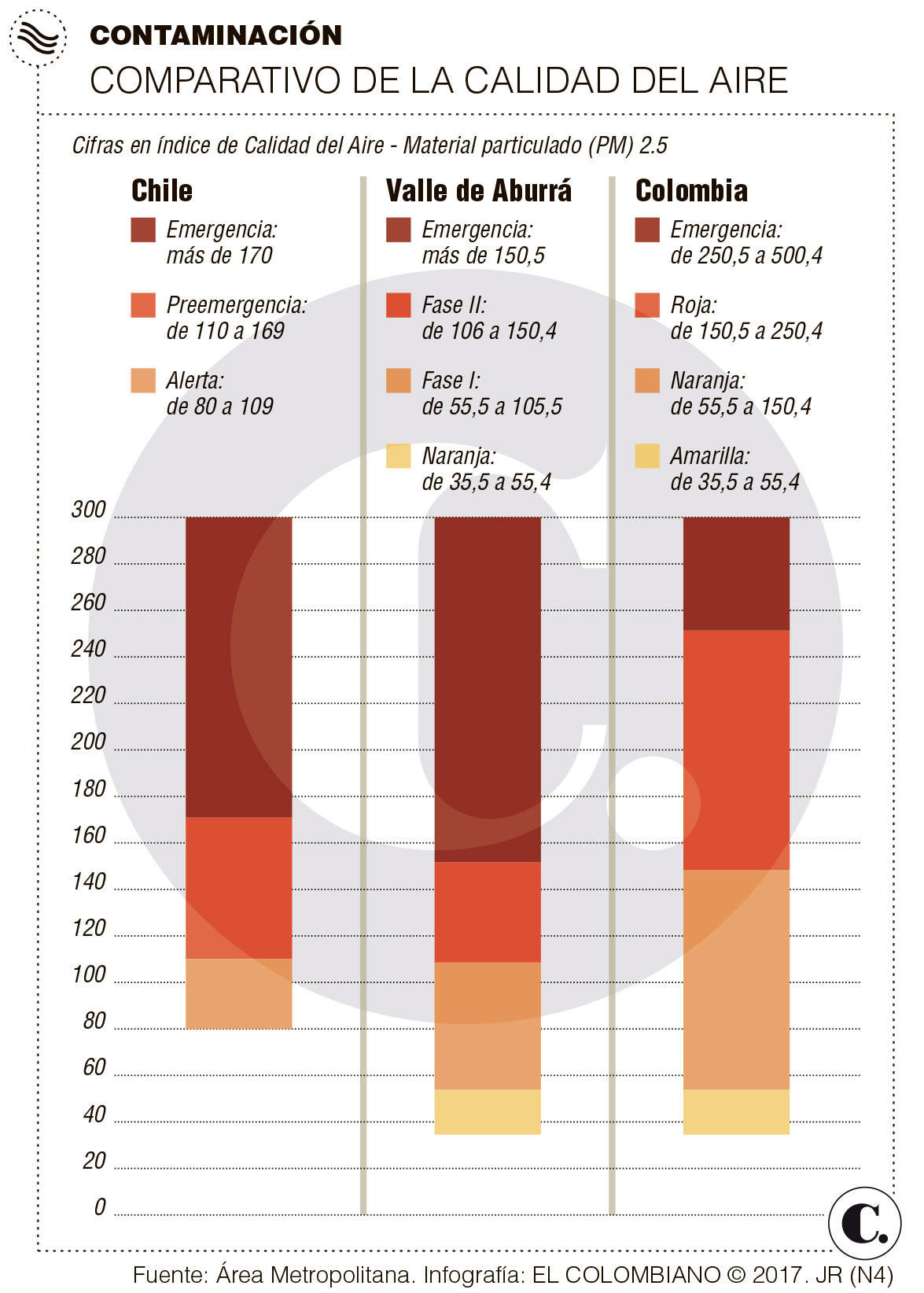 InfogrÃ¡fico