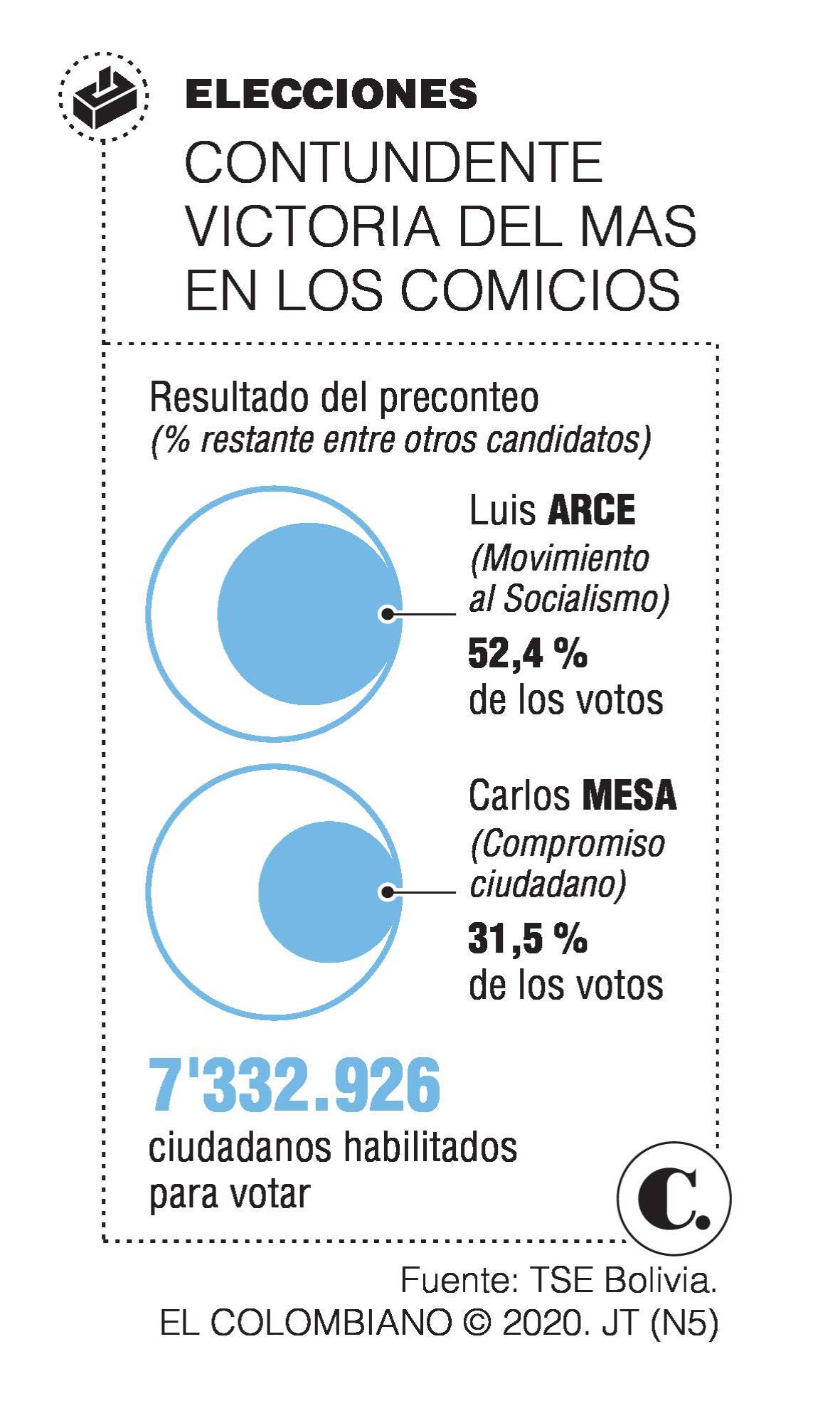 InfogrÃ¡fico