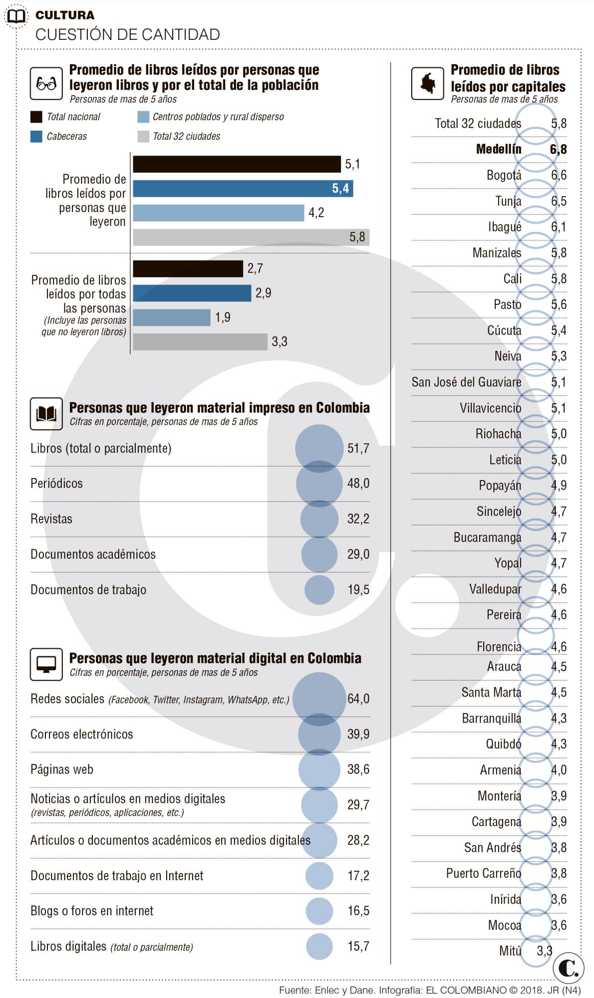 InfogrÃ¡fico