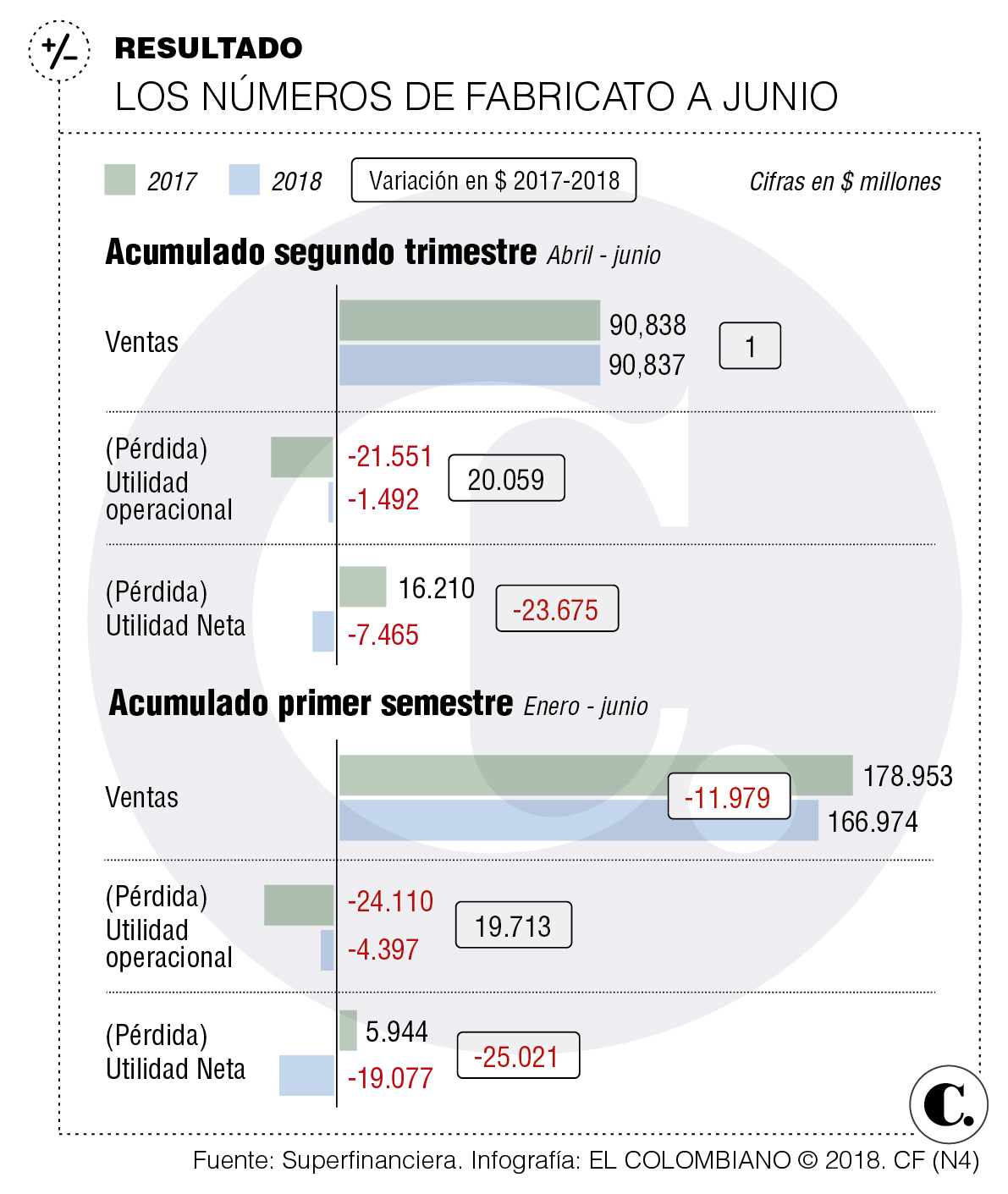 InfogrÃ¡fico
