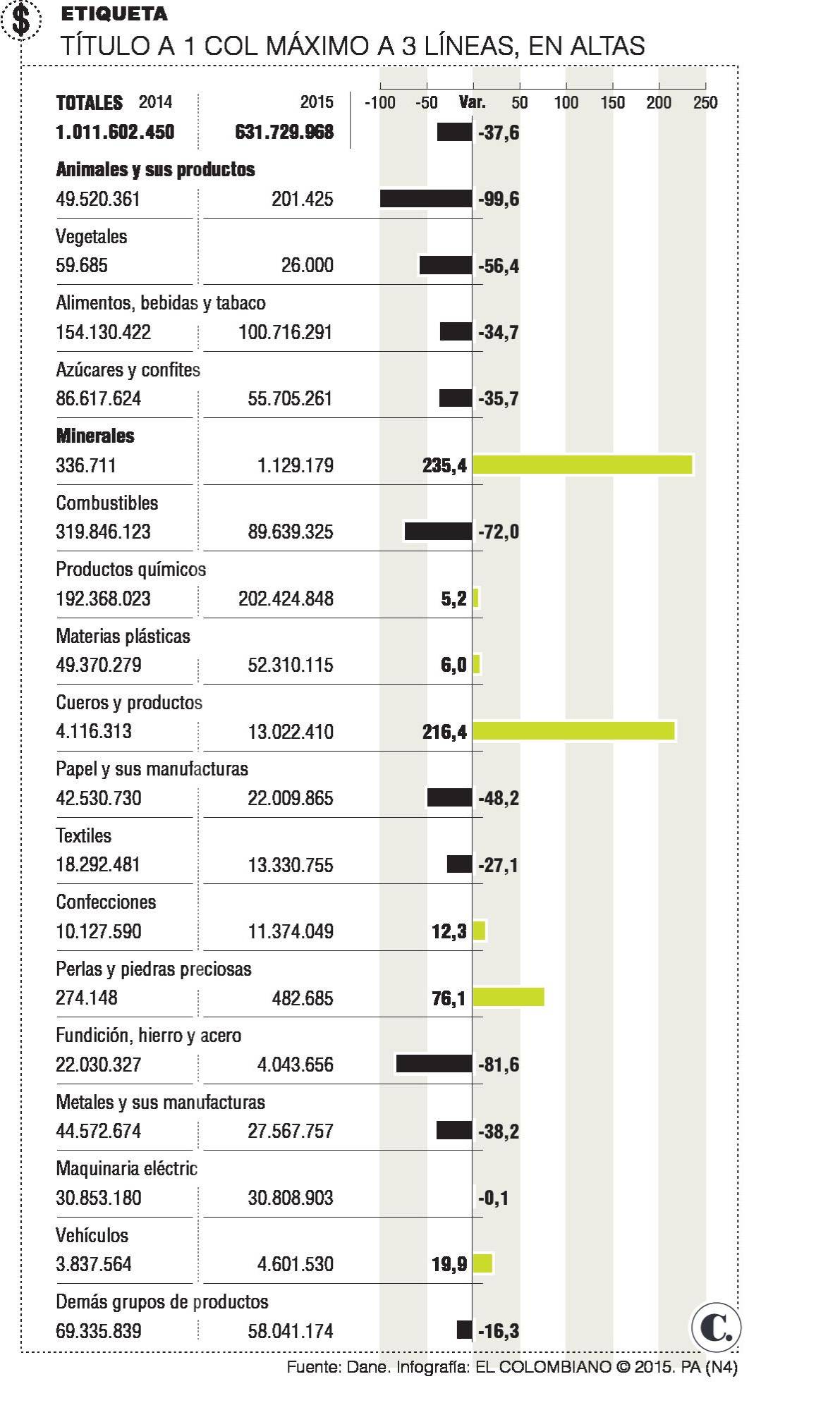 InfogrÃ¡fico