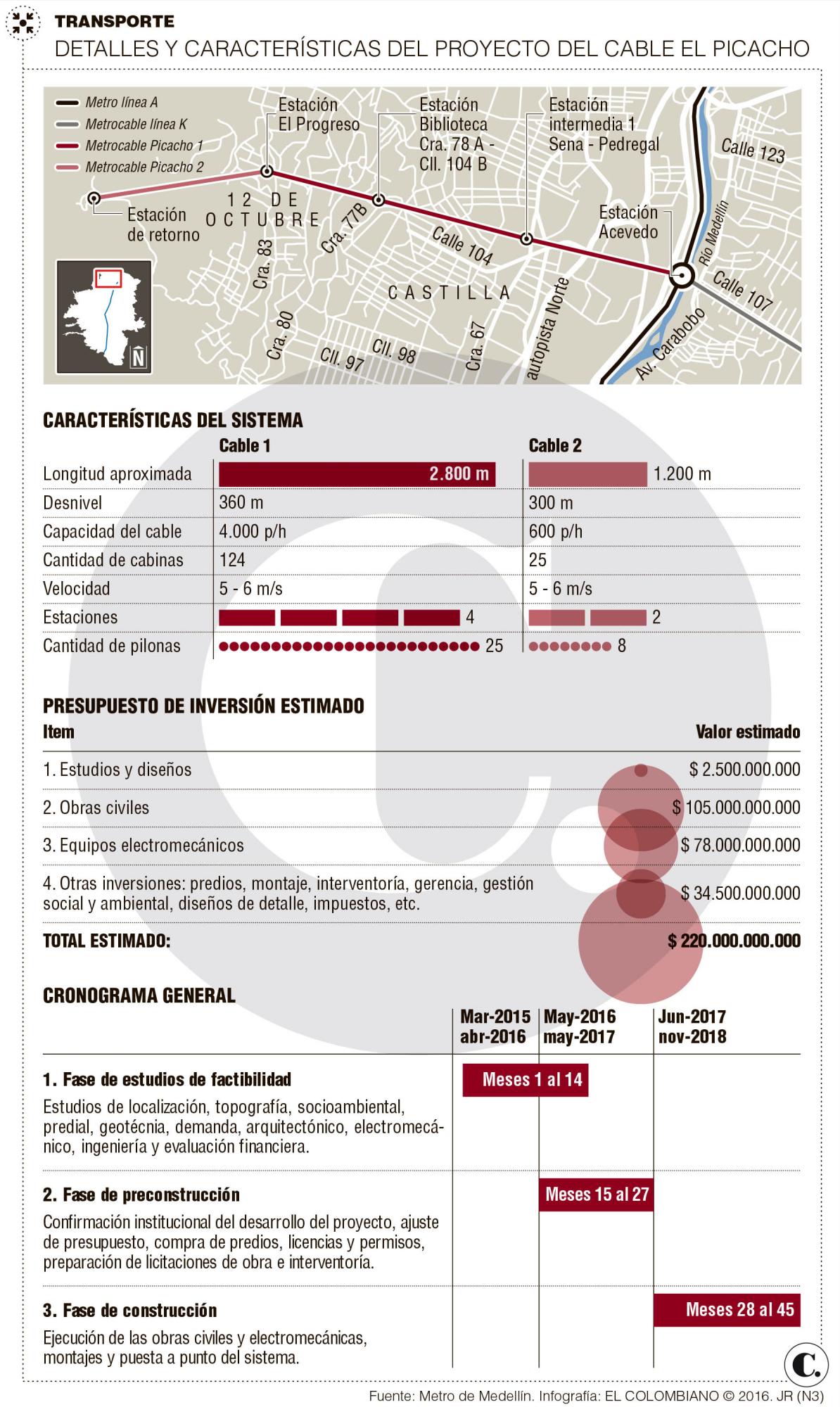 InfogrÃ¡fico