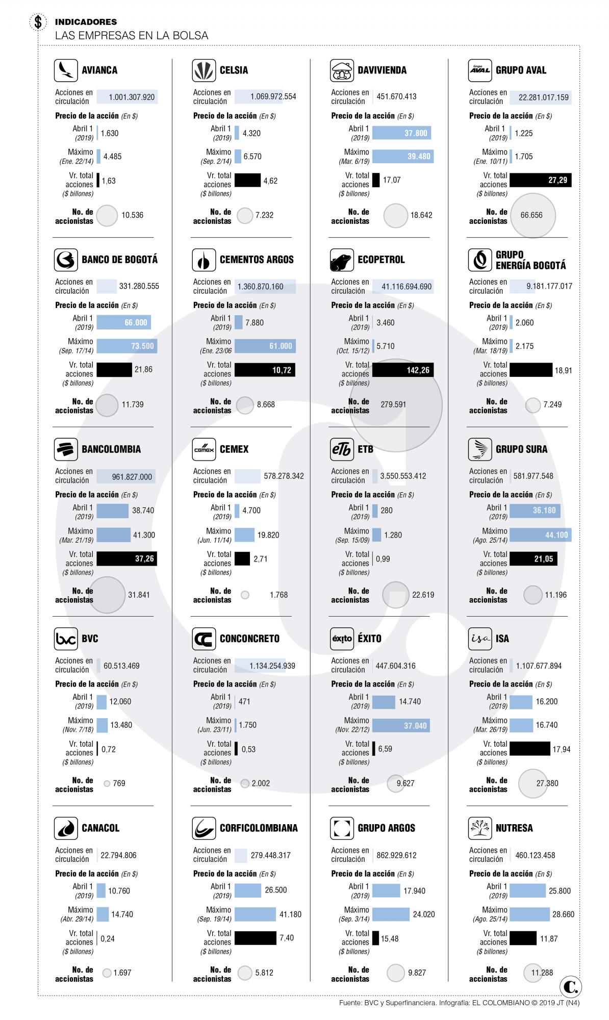 InfogrÃ¡fico