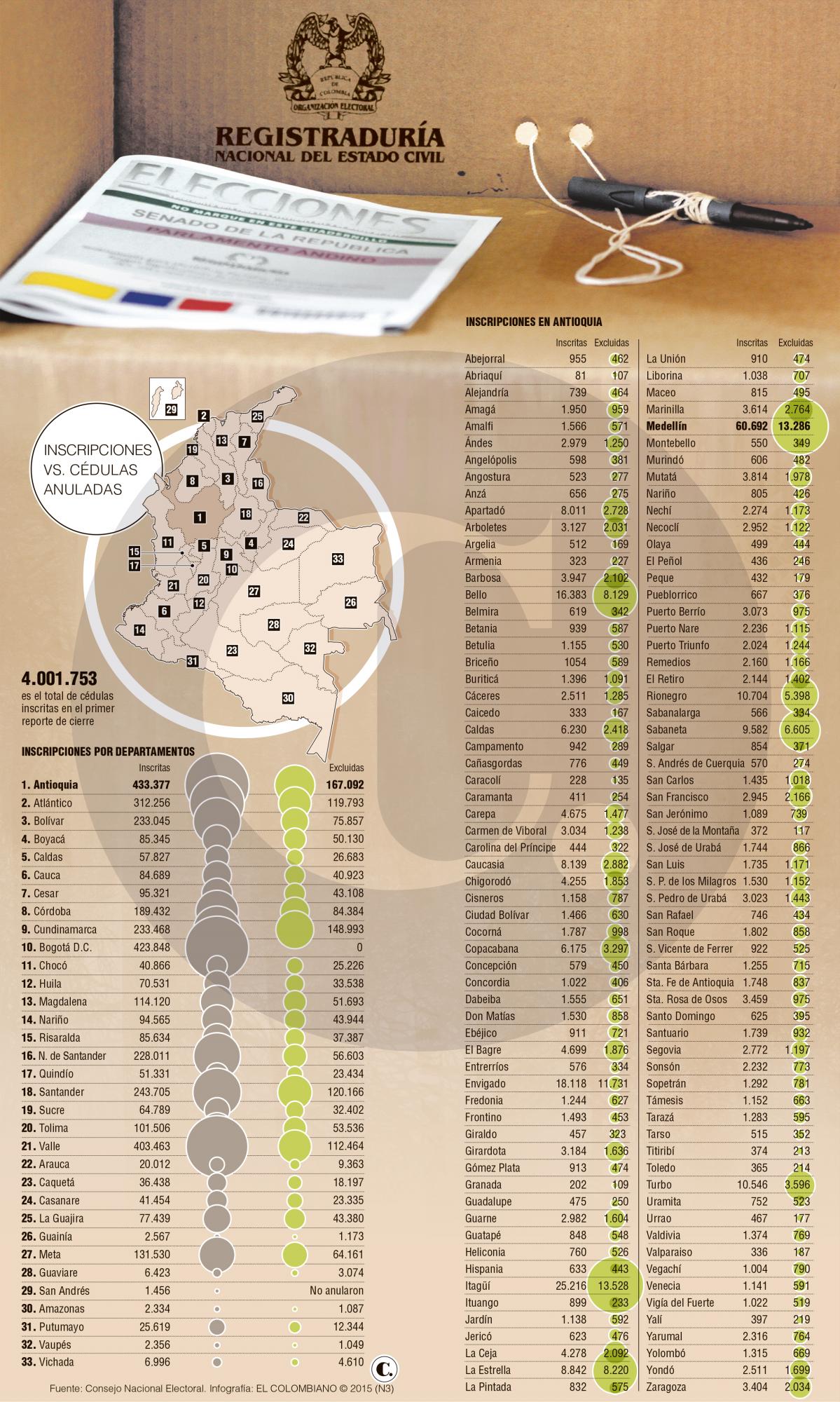 InfogrÃ¡fico