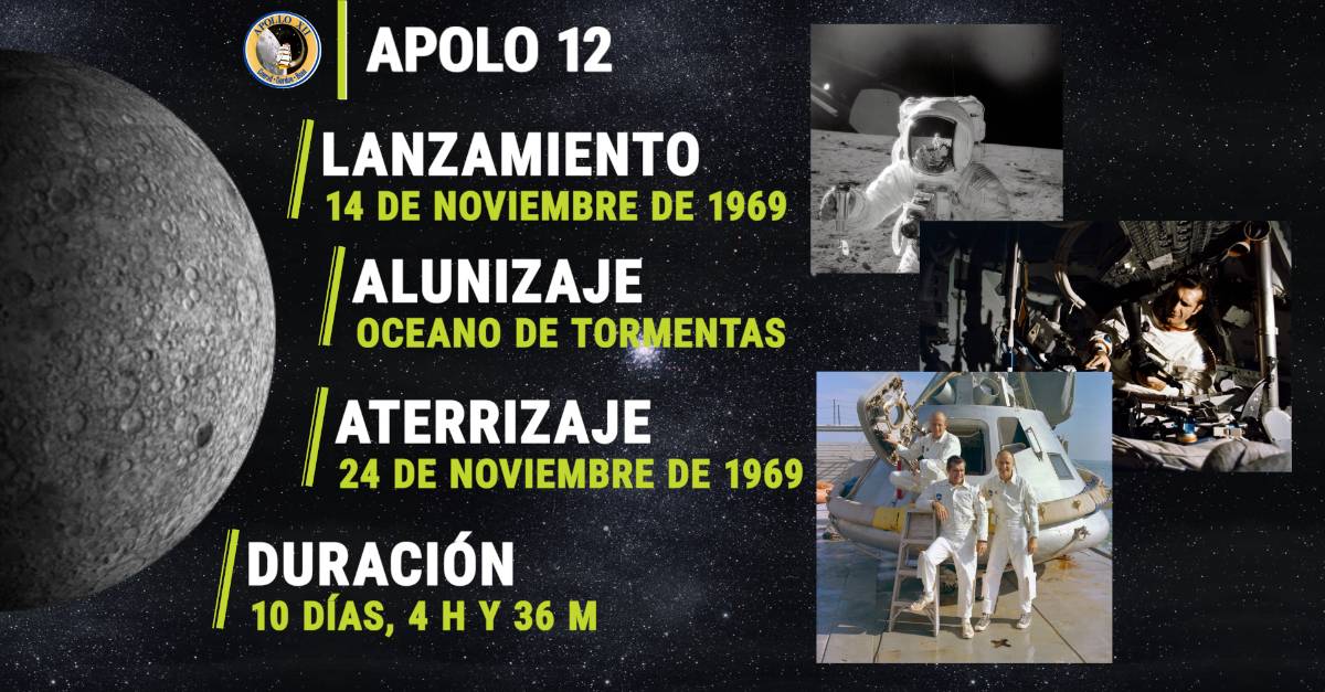 ¿Cuántas veces ha ido el hombre a la Luna?