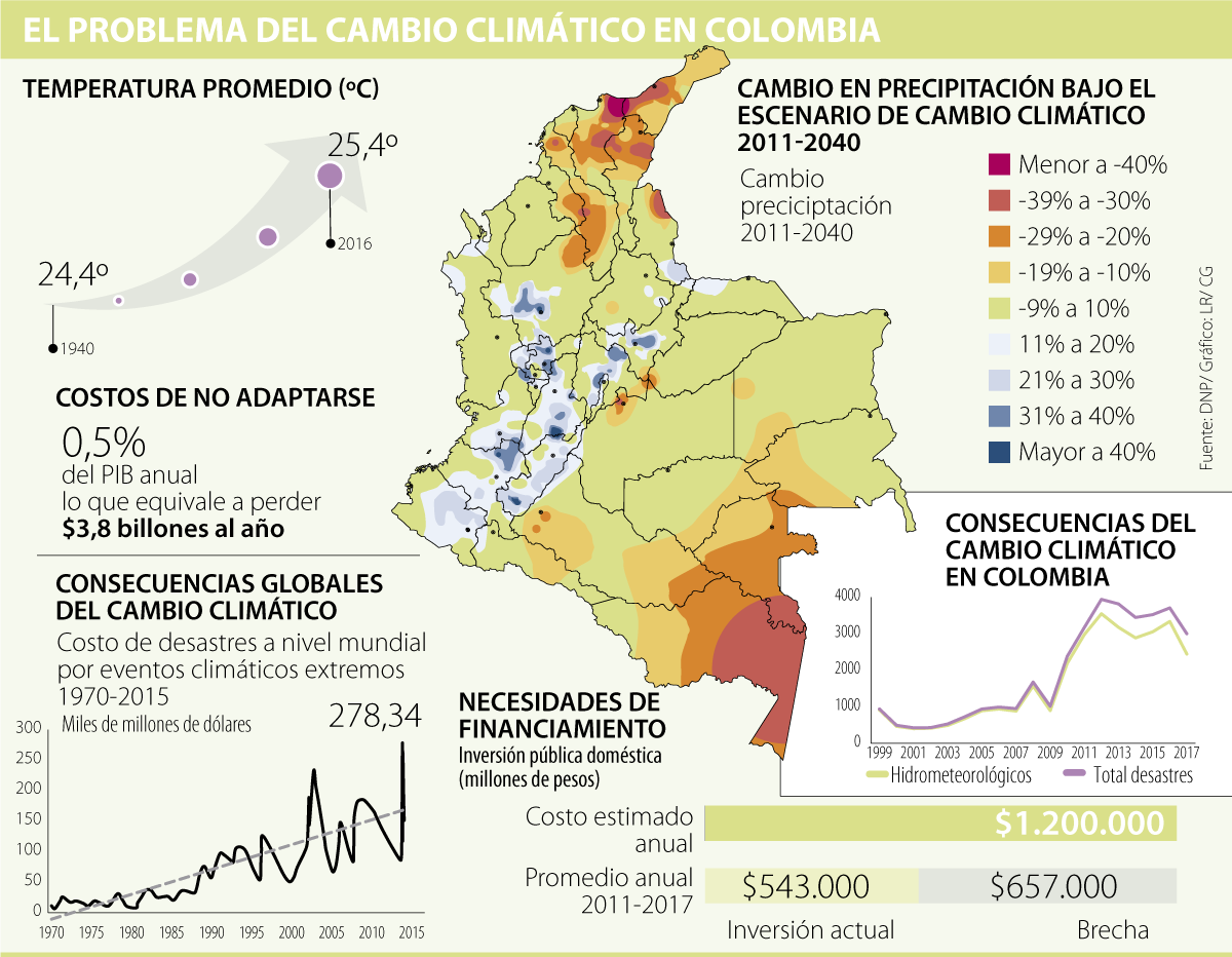 InfogrÃ¡fico