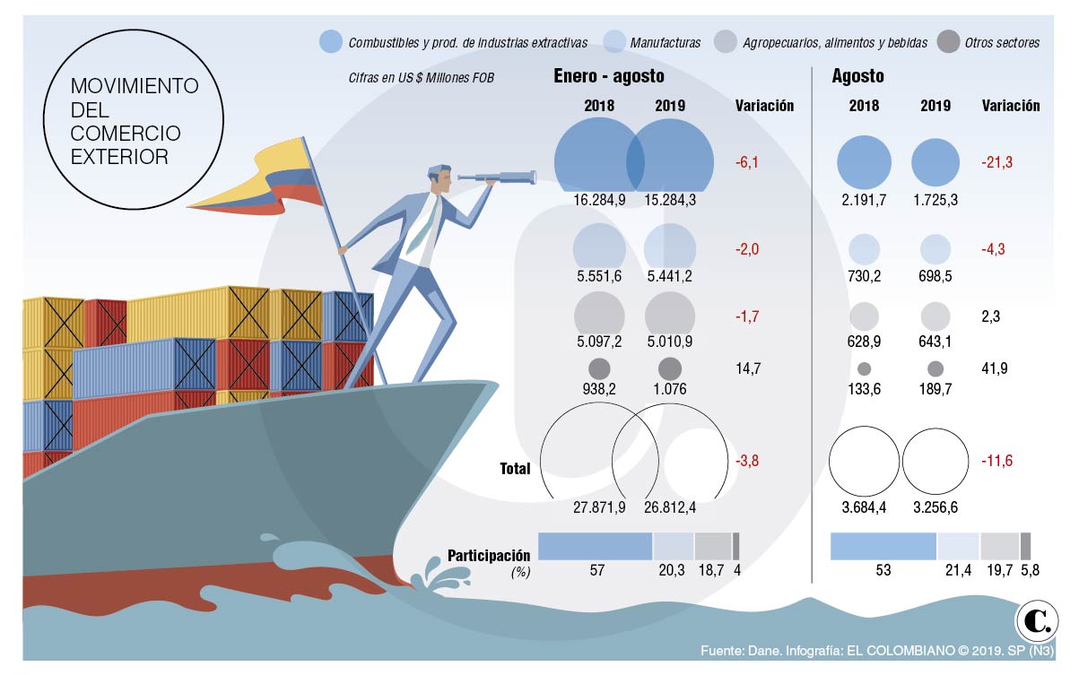 InfogrÃ¡fico