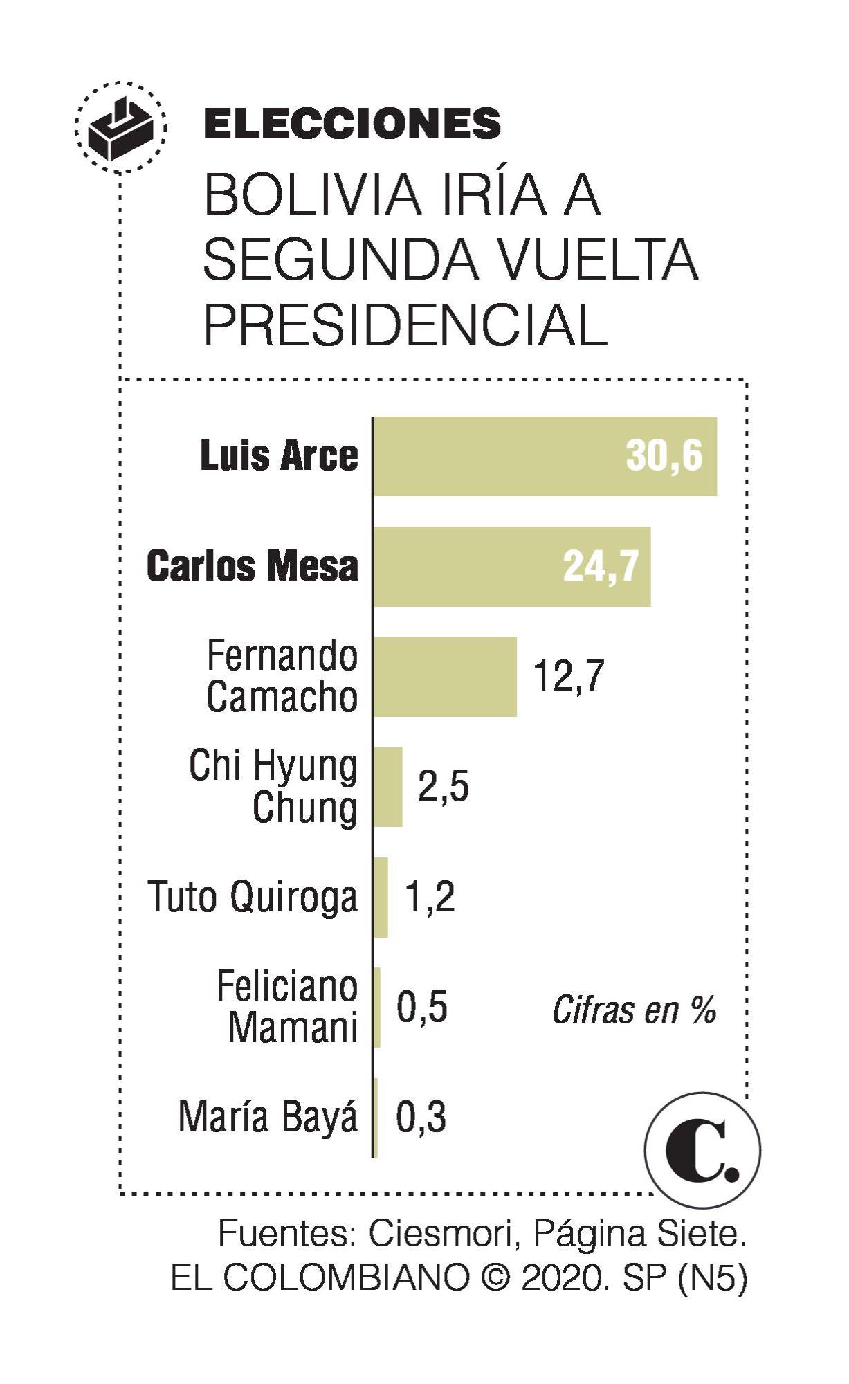 InfogrÃ¡fico