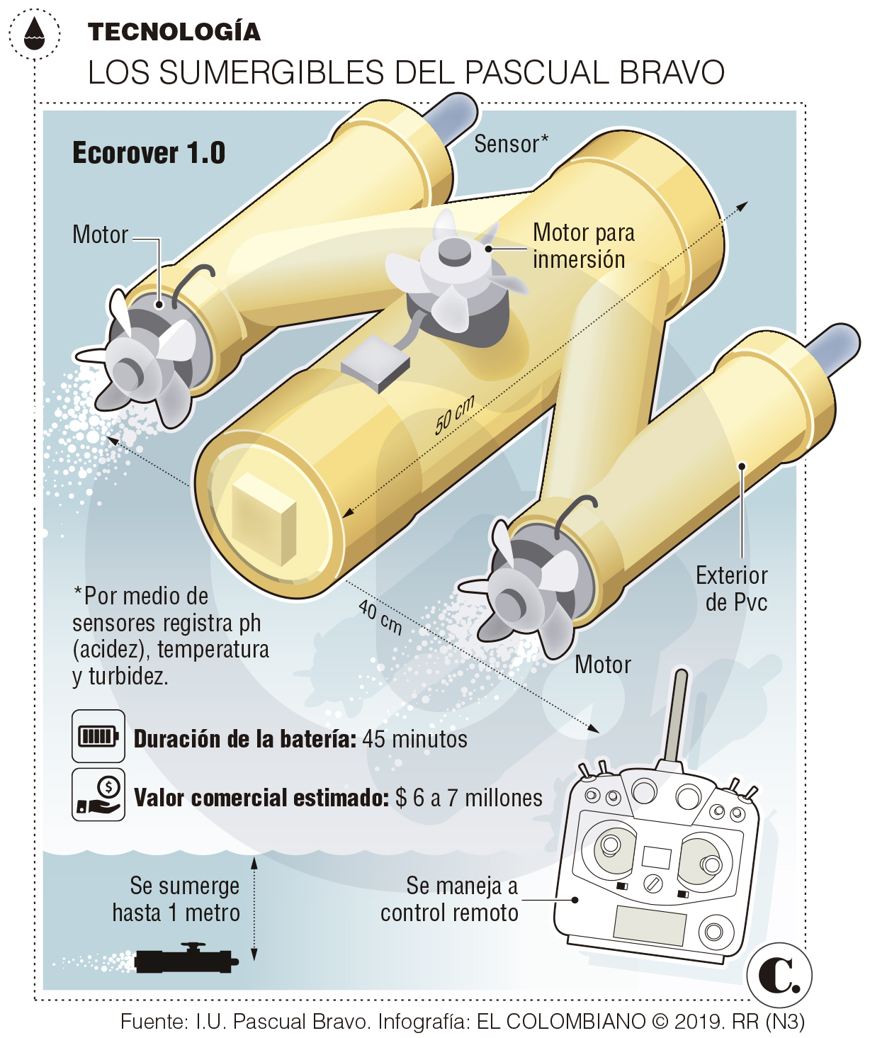 InfogrÃ¡fico