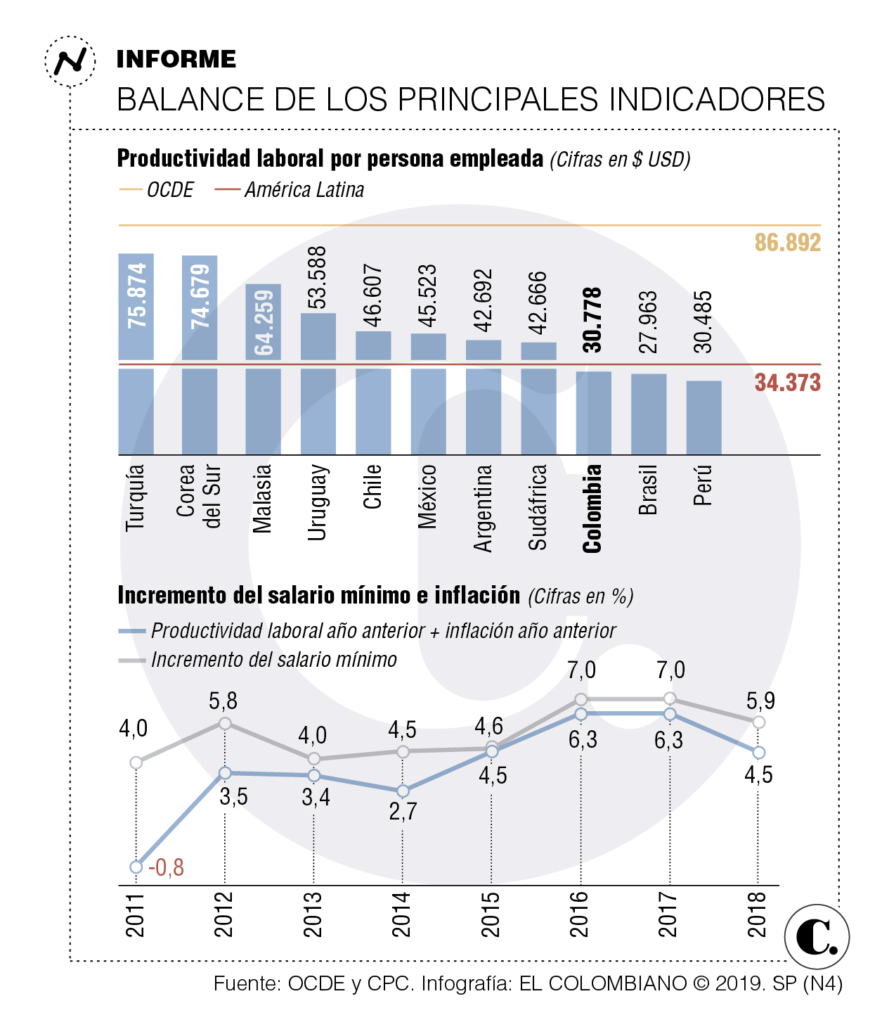InfogrÃ¡fico