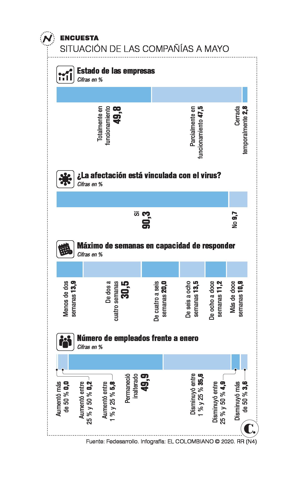 InfogrÃ¡fico