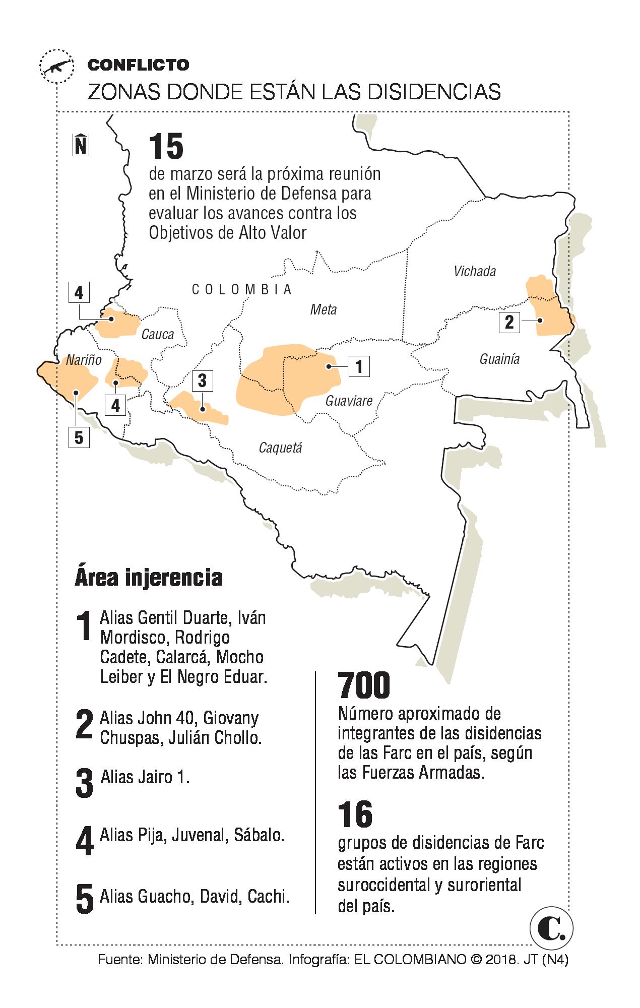 InfogrÃ¡fico
