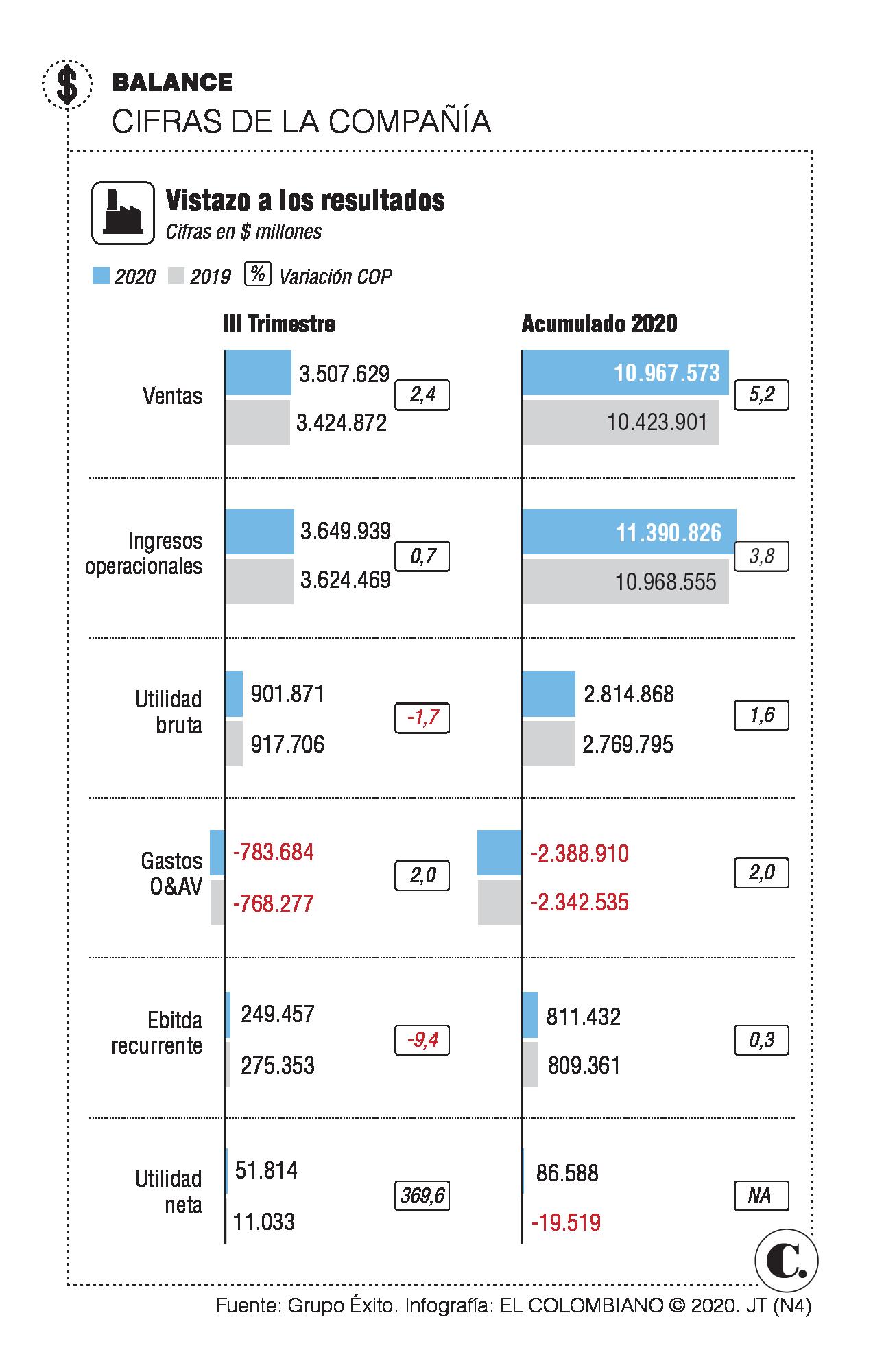 InfogrÃ¡fico