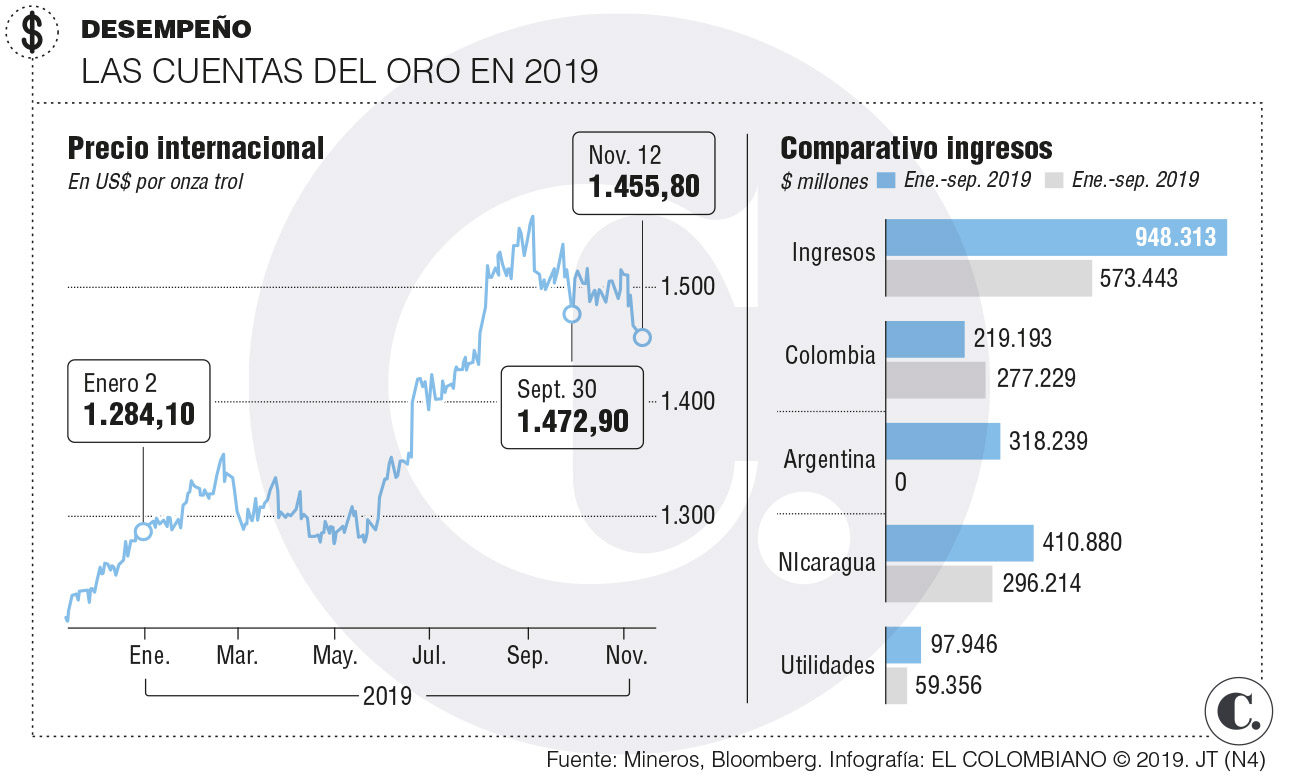 InfogrÃ¡fico