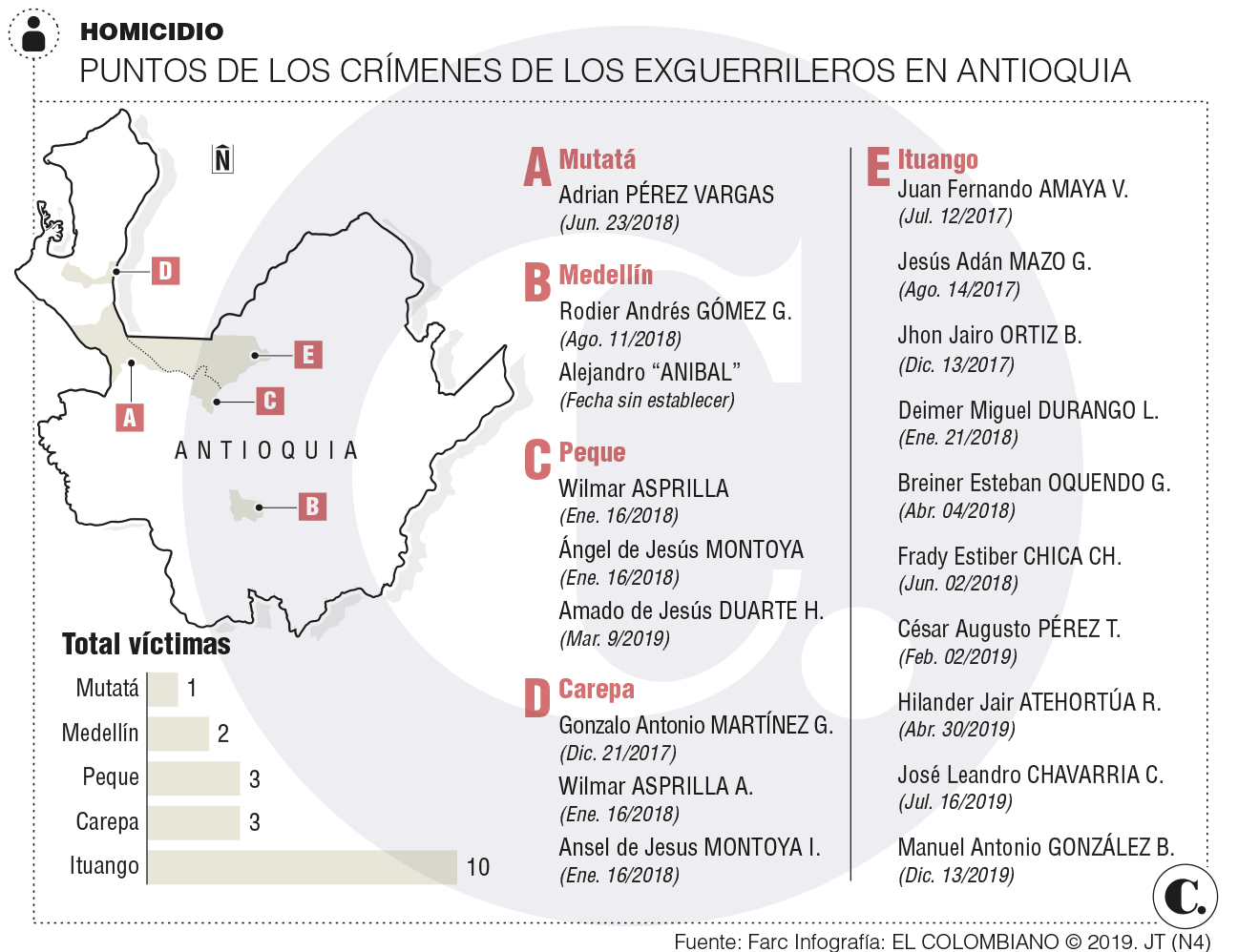 InfogrÃ¡fico