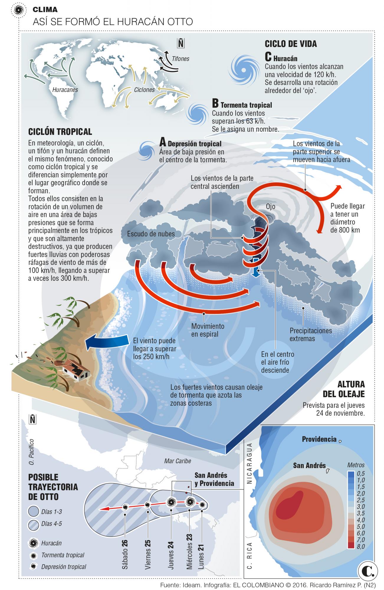 InfogrÃ¡fico