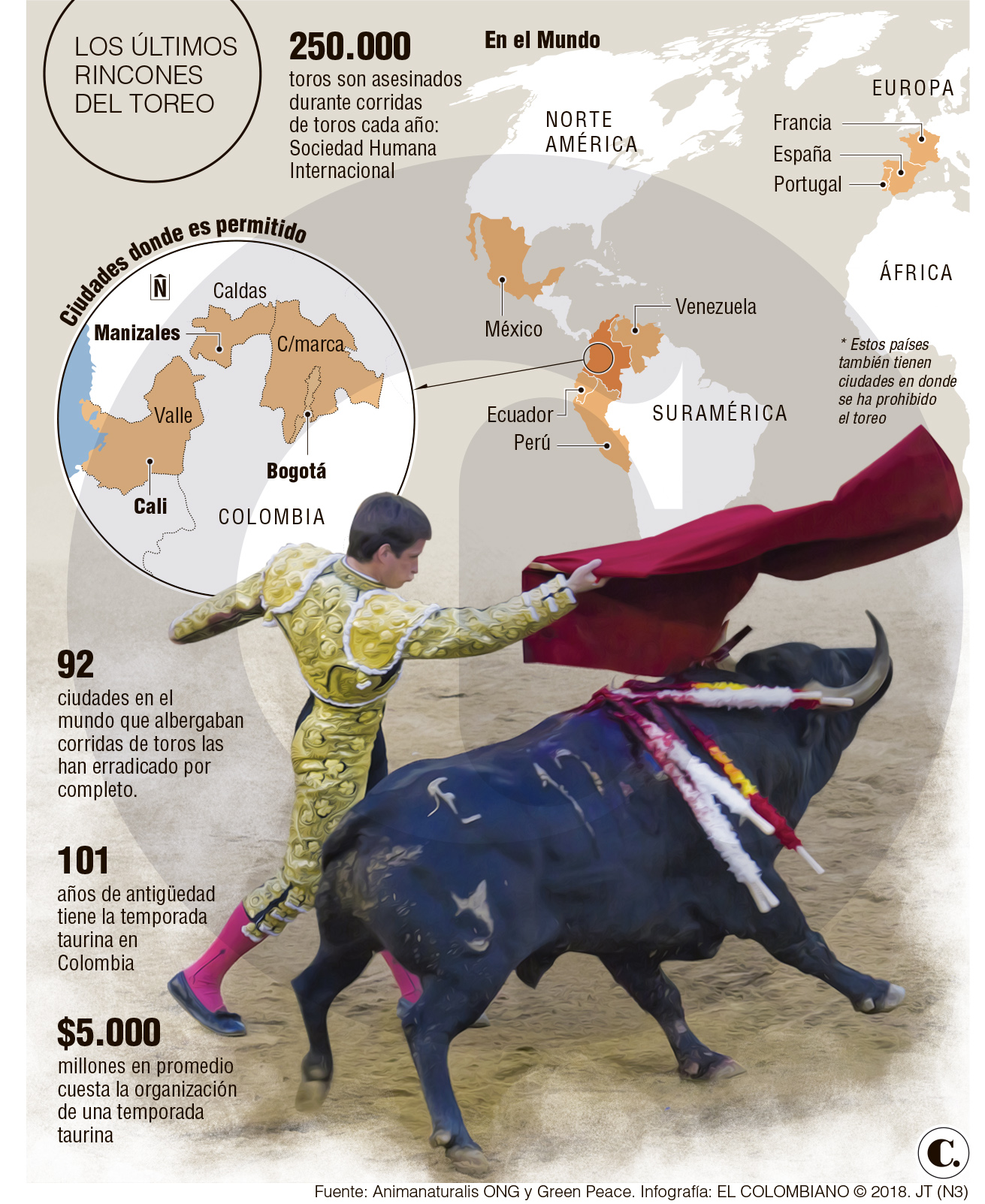 InfogrÃ¡fico
