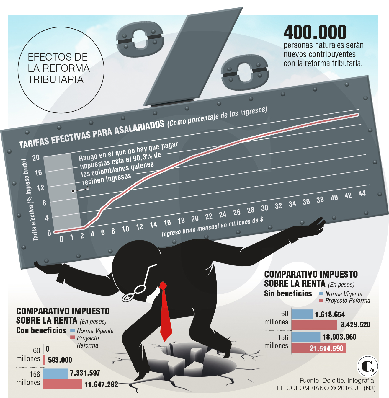 InfogrÃ¡fico