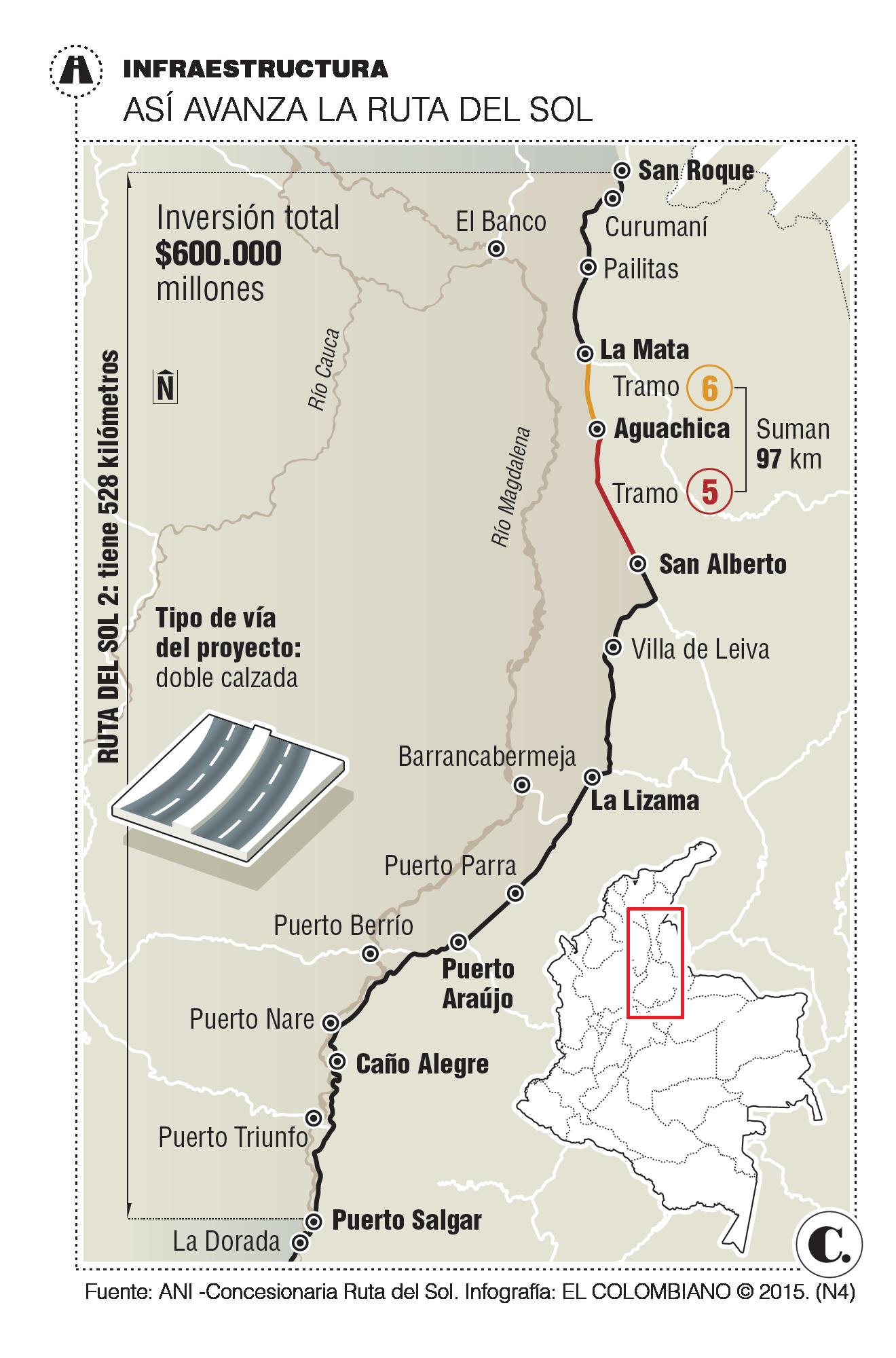 Ruta del Sol estrena 97 km de doble calzada en Cesar