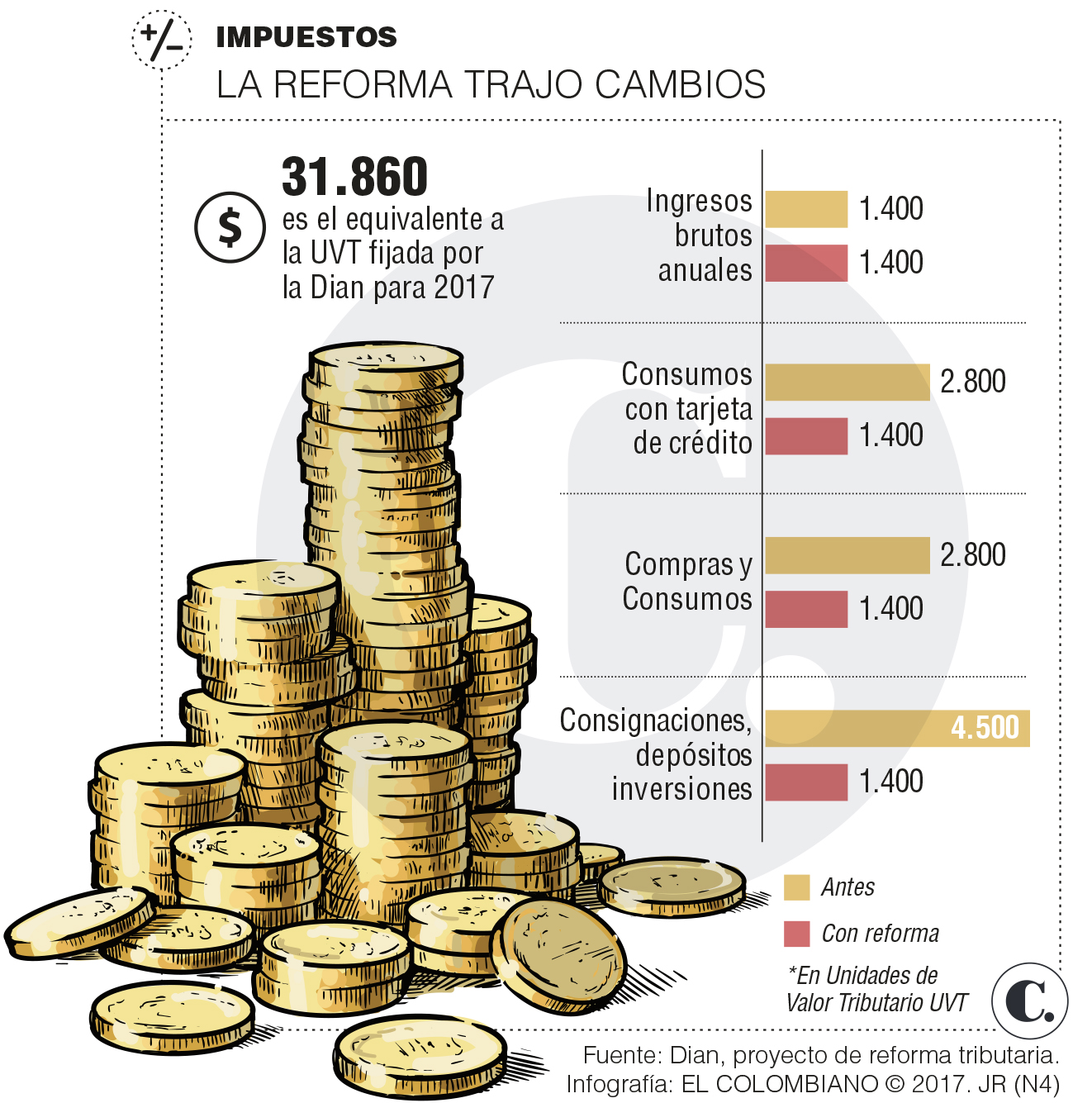 InfogrÃ¡fico